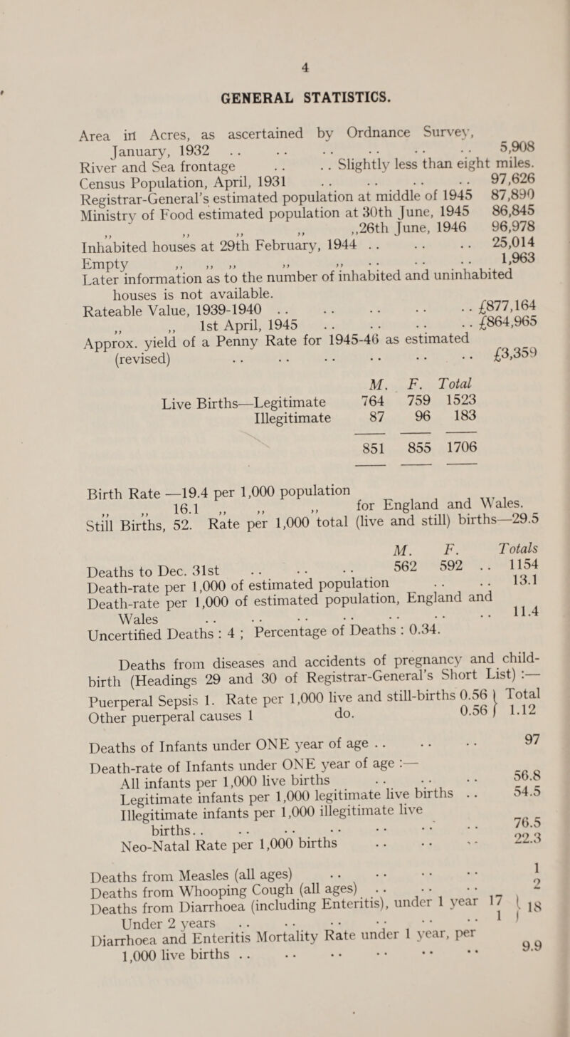 GENERAL STATISTICS. Area irl Acres, as ascertained by Ordnance Survey, January, 1932 .. .. .... . • • • 5,908 River and Sea frontage . . .. Slightly less than eight miles. Census Population, April, 1931 .. . • • • • • 97,626 Registrar-General’s estimated population at middle of 1945 87,890 Ministrv of Food estimated population at 30th June, 1945 86,845 ,,26th June, 1946 96,978 Inhabited houses at 29th February, 1944 . 25,014 Empty ,, ,, „ >> >> •; • • . • • 1»963 Later information as to the number of inhabited and uninhabited houses is not available. Rateable Value, 1939-1940 . . . • • • • • • * £877,164 „ 1st April, 1945 .. • • £864,96o Approx, yield of a Penny Rate for 1945-46 as estimated (revised) £3,359 Live Births—Legitimate Illegitimate M. 764 87 F. Total 759 1523 96 183 851 855 1706 Birth Rate—19.4 per 1,000 population 16 1 ( m ,, for England and Wales. Still Births, 52. Rate per 1,000 total (live and still) births—29.5 T otals 1154 13.1 M. F. Deaths to Dec. 31st .. 562 592 * * Death-rate per 1,000 of estimated population .. •• Death-rate per 1,000 of estimated population, England and Wales . • • • • • • • • • * * Uncertified Deaths : 4 ; Percentage of Deaths : 0.34. Deaths from diseases and accidents of pregnancy and child¬ birth (Headings 29 and 30 of Registrar-General’s Short List) Puerperal Sepsis 1. Rate per 1,000 live and still-births 0.56 I Total Other puerperal causes 1 do. O.ob ) l.iz Deaths of Infants under ONE year of age .. Death-rate of Infants under ONE year of age : All infants per 1,000 live births • • • • Legitimate infants per 1,000 legitimate live births Illegitimate infants per 1,000 illegitimate live births. . Neo-Natal Rate per 1,000 births 97 56.8 54.5 76.5 99 3 Deaths from Measles (all ages) . Deaths from Whooping Cough (all ages) .. • • * * Deaths from Diarrhoea (including Enteritis), under 1 year / Under 2 years.. * • Diarrhoea and Enteritis Mortality Rate under 1 year, per 1,000 live births. 1 o 9.9