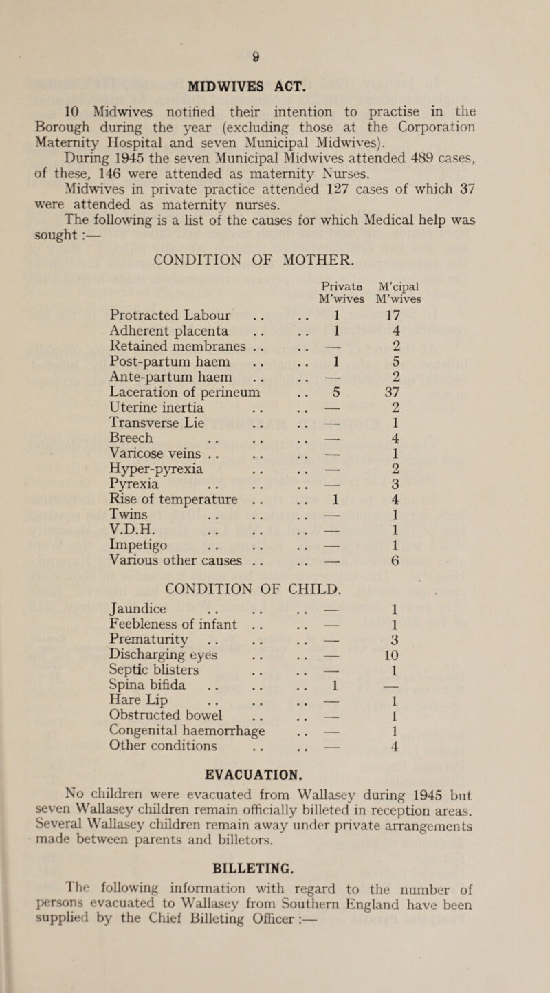 MIDWIVES ACT. 10 Midwives notified their intention to practise in the Borough during the year (excluding those at the Corporation Maternity Hospital and seven Municipal Midwives). During 1945 the seven Municipal Midwives attended 489 cases, of these, 146 were attended as maternity Nurses. Midwives in private practice attended 127 cases of which 37 were attended as maternity nurses. The following is a list of the causes for which Medical help was sought:— CONDITION OF MOTHER. Private M'cipal M’wives M’wives Protracted Labour .. .. 1 17 Adherent placenta .. 1 4 Retained membranes .. .. — 2 Post-partum haem .. 1 5 Ante-partum haem .. .. — 2 Laceration of perineum 5 37 Uterine inertia .. .. — 2 Transverse Lie .. .. — 1 Breech .. .. .. — 4 Varicose veins .. .. .. — 1 Hyper-pyrexia .. .. — 2 Pyrexia .. .. .. — 3 Rise of temperature .. 1 4 Twins .. .. .. — 1 V.D.H. — 1 Impetigo .. .. .. — 1 Various other causes .. .. — 6 CONDITION OF CHILD. Jaundice .. .. .. — 1 Feebleness of infant .. .. — 1 Prematurity .. .. .. — 3 Discharging eyes .. .. — 10 Septic blisters .. .. — 1 Spina bifida .. .. .. 1 — Hare Lip .. .. .. — 1 Obstructed bowel .. .. — 1 Congenital haemorrhage .. — 1 Other conditions .. .. — 4 EVACUATION. No children were evacuated from Wallasey during 1945 but seven Wallasey children remain officially billeted in reception areas. Several Wallasey children remain away under private arrangements made between parents and billetors. BILLETING. The following information with regard to the number of persons evacuated to Wallasey from Southern England have been supplied by the Chief Billeting Officer :—