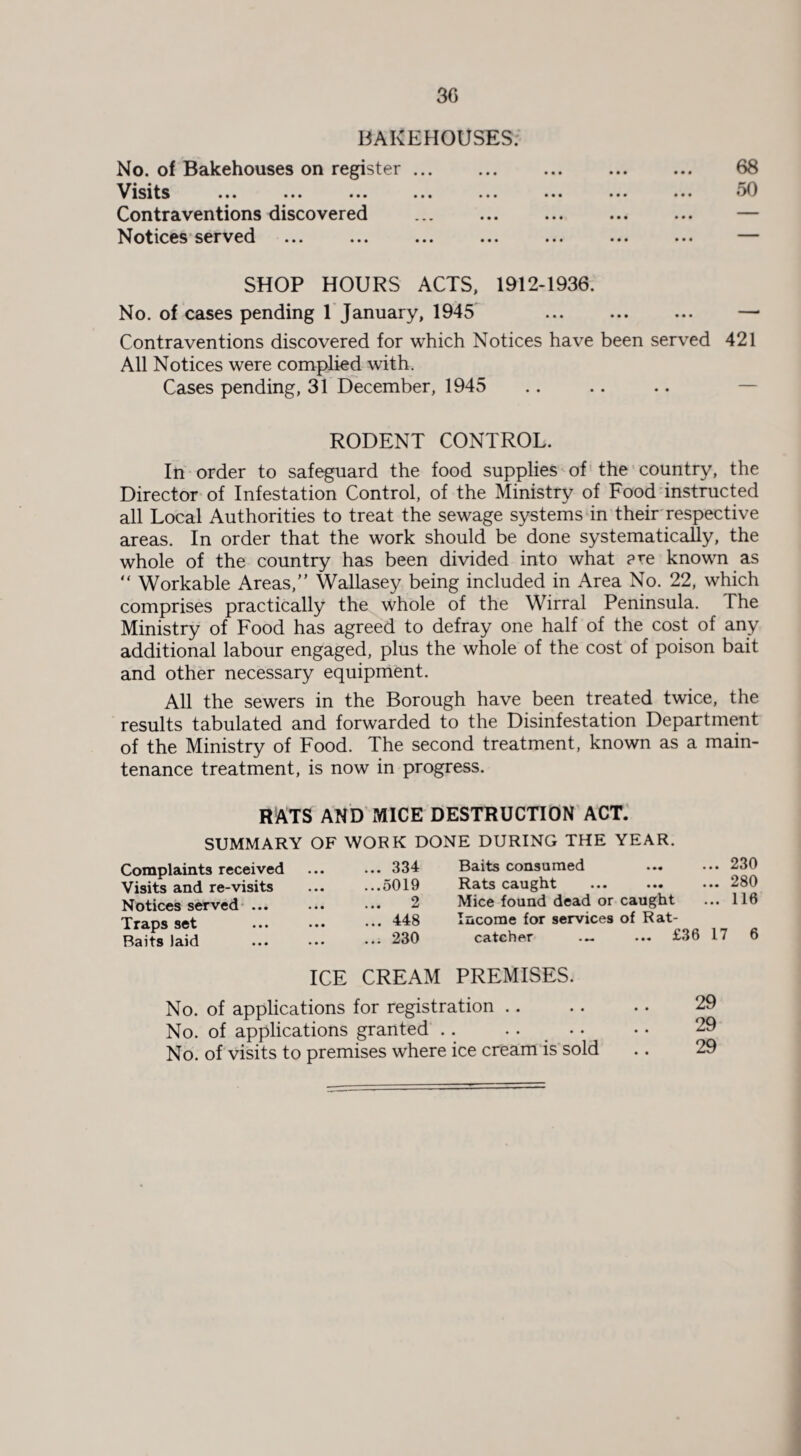 BAKEHOUSES. No. of Bakehouses on register ... ... ... ... ... 68 Visits ... ••• ••• ... ... ••• ••• ••• oO Contraventions discovered ... ... ... ... ... — Notices served ... ... ... ... ... ... ... SHOP HOURS ACTS, 1912-1936. No. of cases pending 1 January, 1945 ... ... ... — Contraventions discovered for which Notices have been served 421 All Notices were complied with. Cases pending, 31 December, 1945 RODENT CONTROL. In order to safeguard the food supplies of the country, the Director of Infestation Control, of the Ministry of Food instructed all Local Authorities to treat the sewage systems in their respective areas. In order that the work should be done systematically, the whole of the country has been divided into what ?re known as “ Workable Areas,” Wallasey being included in Area No. 22, which comprises practically the whole of the Wirral Peninsula. The Ministry of Food has agreed to defray one half of the cost of any additional labour engaged, plus the whole of the cost of poison bait and other necessary equipment. All the sewers in the Borough have been treated twice, the results tabulated and forwarded to the Disinfestation Department of the Ministry of Food. The second treatment, known as a main¬ tenance treatment, is now in progress. RATS AND MICE DESTRUCTION ACT. SUMMARY OF WORK DONE DURING THE YEAR. Complaints received Visits and re-visits Notices served ... Traps set Baits laid .. 334 Baits consumed ... 230 ..5019 Rats caught ... 280 .. 2 Mice found dead or caught ... 116 .. 448 Income for services of Rat¬ .. 230 catcher ... £36 17 6 ICE CREAM PREMISES. No. of applications for registration. No. of applications granted .. . . No. of visits to premises where ice cream is sold