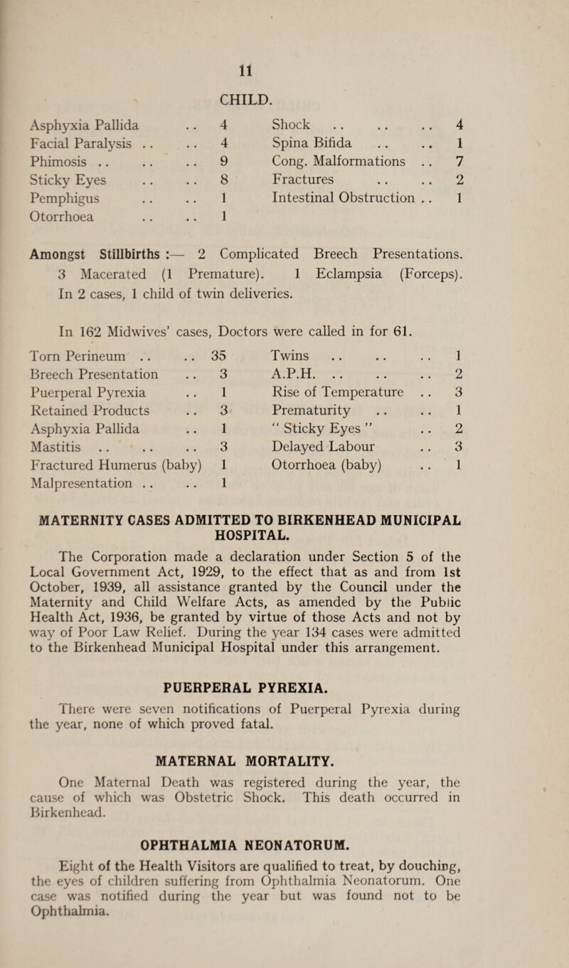 CHILD. Asphyxia Pallida .. 4 Shock 4 Facial Paralysis .. .. 4 Spina Bifida 1 Phimosis .. 9 Cong. Malformations .. 7 Sticky Eyes .. 8 Fractures 2 Pemphigus 1 Intestinal Obstruction .. 1 Otorrhoea 1 Amongst Stillbirths :— 2 Complicated Breech Presentations. 3 Macerated (1 Premature). 1 Eclampsia (Forceps). In 2 cases, 1 child of twin deliveries. In 162 Midwives’ cases, Doctors were called in for 61. * Torn Perineum .. .. 35 Breech Presentation . . 3 Puerperal Pyrexia .. 1 Retained Products .. 3 Asphyxia Pallida .. 1 Mastitis .. .. .. 3 Fractured Humerus (baby) 1 Malpresentation .. .. 1 MATERNITY CASES ADMITTED TO BIRKENHEAD MUNICIPAL HOSPITAL. The Corporation made a declaration under Section 5 of the Local Government Act, 1929, to the effect that as and from 1st October, 1939, all assistance granted by the Council under the Maternity and Child Welfare Acts, as amended by the Public Health Act, 1936, be granted by virtue of those Acts and not by way of Poor Law Relief. During the year 134 cases were admitted to the Birkenhead Municipal Hospital under this arrangement. PUERPERAL PYREXIA. There were seven notifications of Puerperal Pyrexia during the year, none of which proved fatal. MATERNAL MORTALITY. One Maternal Death was registered during the year, the cause of which was Obstetric Shock. This death occurred in Birkenhead. Twins .. .. . . 1 A.P.H.2 Rise of Temperature .. 3 Prematurity .. .. 1 “ Sticky Eyes ” .. 2 Delayed Labour .. 3 Otorrhoea (baby) .. 1 OPHTHALMIA NEONATORUM. Eight of the Health Visitors are qualified to treat, by douching, the eyes of children suffering from Ophthalmia Neonatorum. One case was notified during the year but was found not to be Ophthalmia.