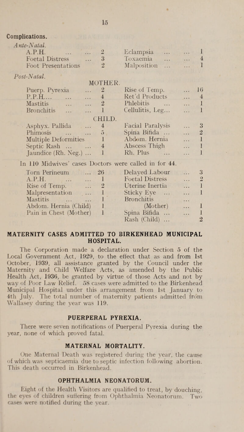 Complications. A nte-Natal. A.P.H. 2 Eclampsia ... 1 Foetal Distress 3 Toxaemia ... 4 Foot Presentations 2 Malposition ... ... 1 Post-Natal. MOTHER. Puerp. Pvrexia 2 Rise of Temp. ... 16 P.P.H.... . 4 Ret d Products ... 4 Mastitis 2 Phlebitis 1 Bronchitis 1 Cellulitis, Leg... 1 CHILD. Asphyx. Pallida 4 Facial Paralysis ... 3 Phimosis 5 Spina Bifida ... ... 2 Multiple Deformities 1 Abdom. Hernia 1 Septic Rash ... 4 Abscess Thigh 1 Jaundice (Rh. Xeg.) ... 1 Rh. Plus 1 In 110 Mid wives’ cases Doctors were called in for 44. Torn Perineum 26 Delayed Labour ... 3 A.P.H. . 1 Foetal Distress ... 2 Rise of Temp. 2 Uterine Inertia 1 Malpresentation 1 Sticky Eye 1 Mastitis 1 Bronchitis Abdom. Hernia (Child) 1 (Mother) 1 Pain in Chest (Mother) 1 Spina Bifida ... 1 Rash (Child) ... 2 MATERNITY CASES ADMITTED TO BIRKENHEAD MUNICIPAL HOSPITAL. The Corporation made a declaration under Section 5 of the Local Government Act, 1929, to the effect that as and from 1st October, 1939, all assistance granted by the Council under the Maternity and Child Welfare Acts, as amended by the Public Health Act, 1936, be granted by virtue of those Acts and not by way of Poor Law Relief. 58 cases were admitted to the Birkenhead Municipal Hospital under this arrangement from 1st January to 4th July. The total number of maternity patients admitted from Wallasey during the year was 119. PUERPERAL PYREXIA. There were seven notifications of Puerperal Pyrexia during the year, none of which proved fatal. MATERNAL MORTALITY. One Maternal Death was registered during the year, the cause of which was septicaemia due to septic infection following abortion. This death occurred in Birkenhead. OPHTHALMIA NEONATORUM. Eight of the Health Visitors are qualified to treat, by douching, the eyes of children suffering from Ophthalmia Neonatorum. Two cases were notified during the year.