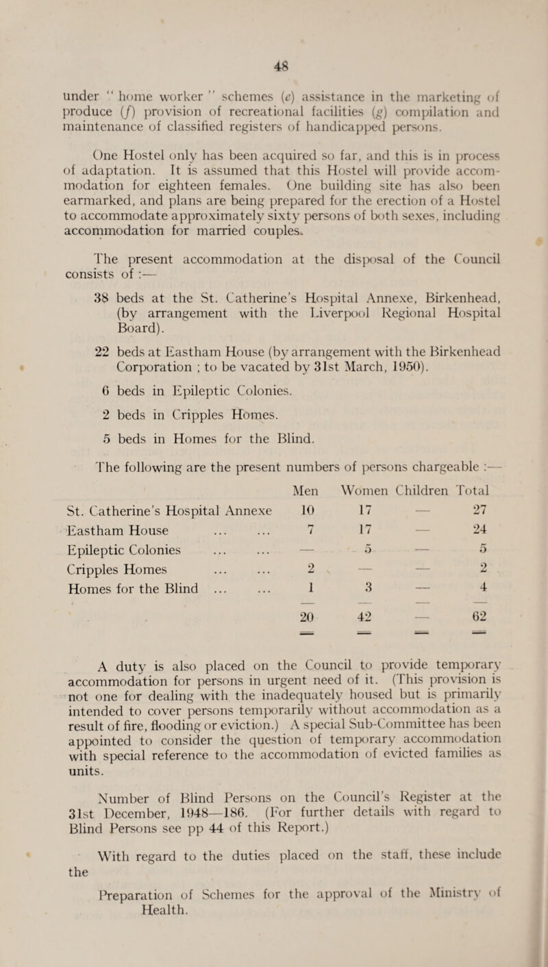 under “ home worker ” schemes (e) assistance in the marketing of produce (/) provision of recreational facilities (g) compilation and maintenance of classified registers of handicapped persons. One Hostel only has been acquired so far, and this is in process of adaptation. It is assumed that this Hostel will provide accom¬ modation for eighteen females. One building site has also been earmarked, and plans are being prepared for the erection of a Hostel to accommodate approximately sixty persons of both sexes, including accommodation for married couples. The present accommodation at the disposal of the Council consists of :— 38 beds at the St. Catherine’s Hospital Annexe, Birkenhead, (by arrangement with the Liverpool Regional Hospital Board). 22 beds at Eastham House (by arrangement with the Birkenhead Corporation ; to be vacated by 31st March, 1950). 6 beds in Epileptic Colonies. 2 beds in Cripples Homes. 5 beds in Homes for the Blind. The following are the present numbers of persons chargeable Men Women Children Total St. Catherine’s Hospital Annexe 10 17 — 27 Eastham House 7 17 — 24 Epileptic Colonies — 5 5 Cripples Homes 2 — _ 2 Homes for the Blind 1 3 — 4 i 20 42 — 62 A duty is also placed on the Council to provide temporary accommodation for persons in urgent need of it. (1 his provision is not one for dealing with the inadequately housed but is primarily intended to cover persons temporarily without accommodation as a result of fire, flooding or eviction.) A special Sub-Committee has been appointed to consider the question of temporary accommodation with special reference to the accommodation of evicted families as units. Number of Blind Persons on the Council’s Register at the 31st December, 1948—186. (Eor further details with regard to Blind Persons see pp 44 of this Report.) With regard to the duties placed on the staff, these include the Preparation of Schemes for the approval of the Ministry of Health.