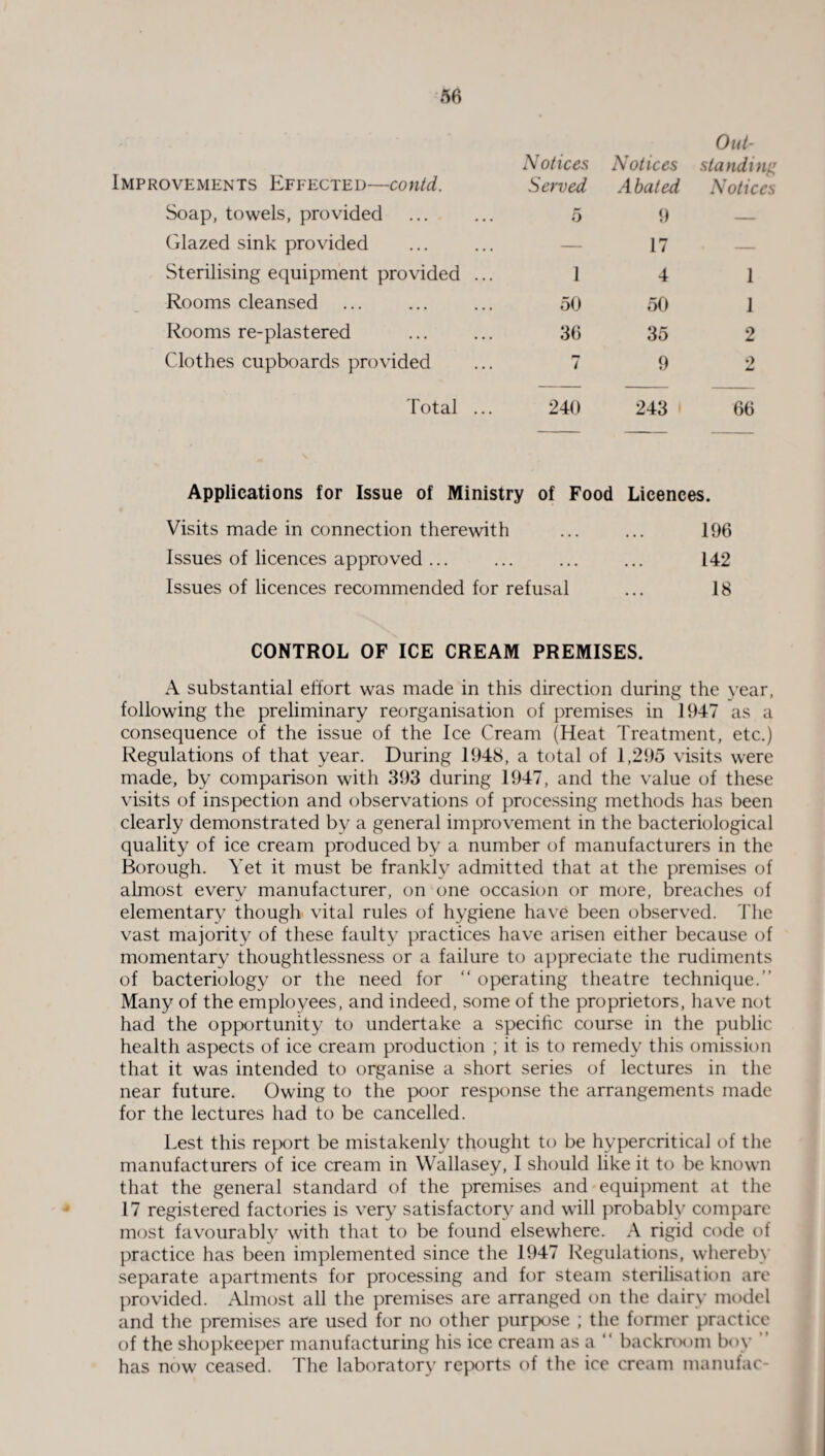 Out- IMP ROVE MEN TS EFFECTED—CO ntd. Notices Served Notices Abated standing Notices Soap, towels, provided 5 9 — Glazed sink provided — 17 Sterilising equipment provided ... 1 4 1 Rooms cleansed 50 50 1 Rooms re-plastered 36 35 2 Clothes cupboards provided 7 9 •> 41 Total ... 240 243 66 Applications for Issue of Ministry of Food Licences. Visits made in connection therewith ... ... 196 Issues of licences approved... ... ... ... 142 Issues of licences recommended for refusal ... 18 CONTROL OF ICE CREAM PREMISES. A substantial effort was made in this direction during the year, following the preliminary reorganisation of premises in 1947 as a consequence of the issue of the Ice Cream (Heat Treatment, etc.) Regulations of that year. During 1948, a total of 1,295 visits were made, by comparison with 393 during 1947, and the value of these visits of inspection and observations of processing methods has been clearly demonstrated by a general improvement in the bacteriological quality of ice cream produced by a number of manufacturers in the Borough. Yet it must be frankly admitted that at the premises of almost every manufacturer, on one occasion or more, breaches of elementary though vital rules of hygiene have been observed. T he vast majority of these faulty practices have arisen either because of momentary thoughtlessness or a failure to appreciate the rudiments of bacteriology or the need for “ operating theatre technique.” Many of the employees, and indeed, some of the proprietors, have not had the opportunity to undertake a specific course in the public health aspects of ice cream production ; it is to remedy this omission that it was intended to organise a short series of lectures in the near future. Owing to the poor response the arrangements made for the lectures had to be cancelled. Lest this report be mistakenly thought to be hypercritical of the manufacturers of ice cream in Wallasey, I should like it to be known that the general standard of the premises and equipment at the 17 registered factories is very satisfactory and will probably compare most favourably with that to be found elsewhere. A rigid code of practice has been implemented since the 1947 Regulations, whereby separate apartments for processing and for steam sterilisation are provided. Almost all the premises are arranged on the dairy model and the premises are used for no other purpose ; the former practice of the shopkeeper manufacturing his ice cream as a “ backroom boy has now ceased. The laboratory reports of the ice cream manufac-