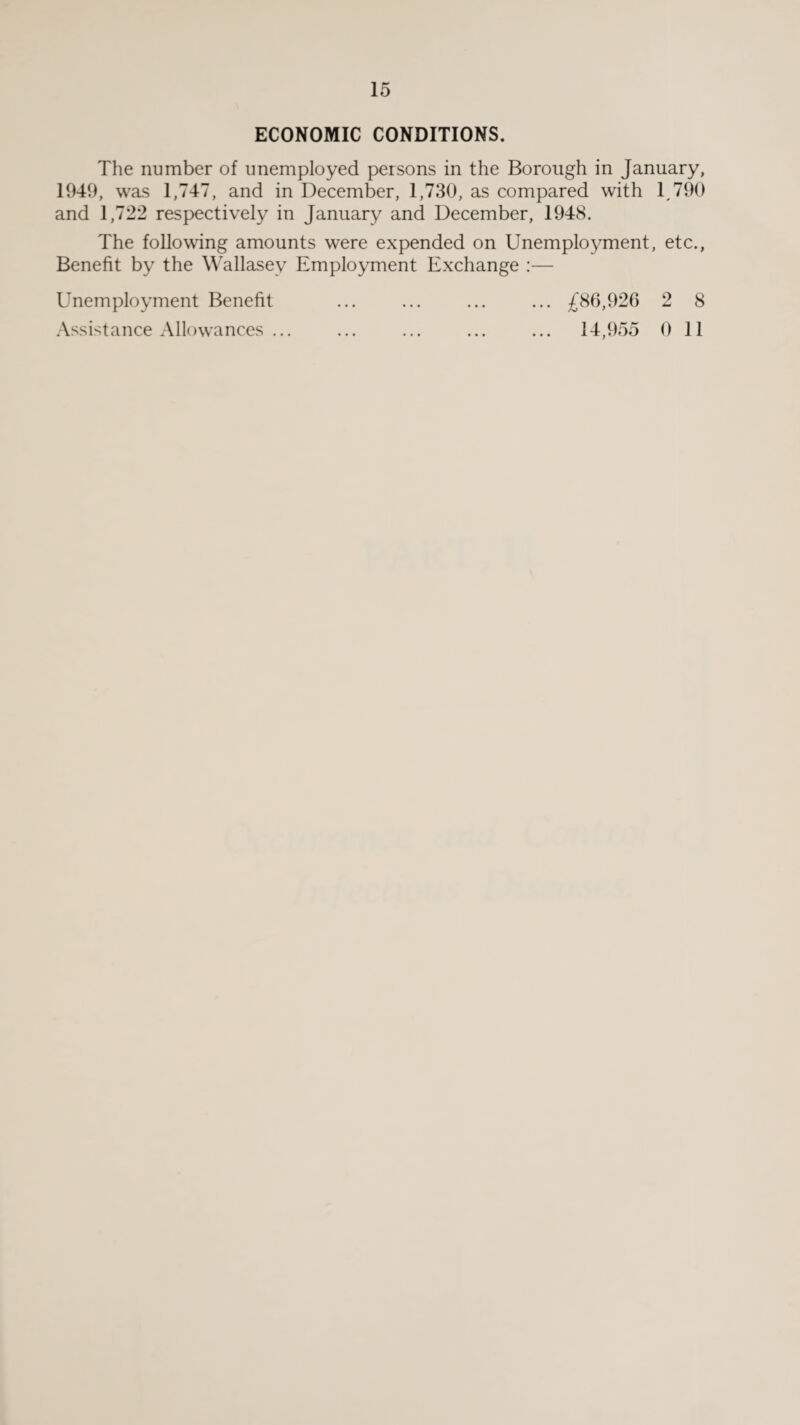 ECONOMIC CONDITIONS. The number of unemployed persons in the Borough in January, 1949, was 1,747, and in December, 1,730, as compared with 1 790 and 1,722 respectively in January and December, 1948. The following amounts were expended on Unemployment, etc., Benefit by the Wallasey Employment Exchange :— Unemployment Benefit ... ... ... ... £86,926 2 8 Assistance Allowances ... ... ... ... ... 14,955 0 11