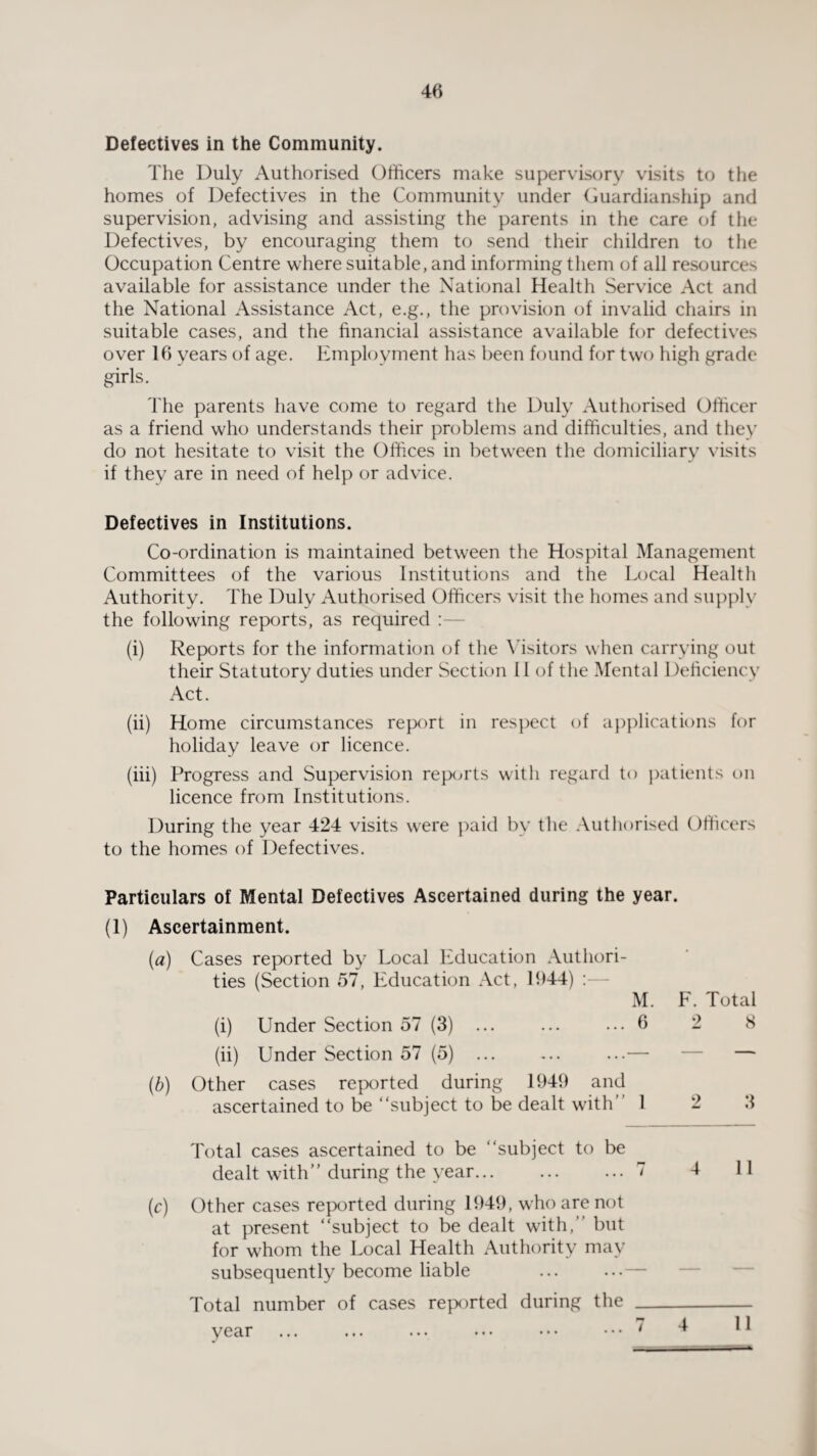 Defectives in the Community. The Duly Authorised Officers make supervisory visits to the homes of Defectives in the Community under Guardianship and supervision, advising and assisting the parents in the care of the Defectives, by encouraging them to send their children to the Occupation Centre where suitable, and informing them of all resources available for assistance under the National Health Service Act and the National Assistance Act, e.g., the provision of invalid chairs in suitable cases, and the financial assistance available for defectives over 16 years of age. Employment has been found for two high grade girls. The parents have come to regard the Duly Authorised Officer as a friend who understands their problems and difficulties, and they do not hesitate to visit the Offices in between the domiciliary visits if they are in need of help or advice. Defectives in Institutions. Co-ordination is maintained between the Hospital Management Committees of the various Institutions and the Local Health Authority. The Duly Authorised Officers visit the homes and supply the following reports, as required :— (i) Reports for the information of the Visitors when carrying out their Statutory duties under Section 11 of the Mental Deficiency Act. (ii) Home circumstances report in respect of applications for holiday leave or licence. (iii) Progress and Supervision reports with regard to patients on licence from Institutions. During the year 424 visits were paid by the Authorised Officers to the homes of Defectives. Particulars of Mental Defectives Ascertained during the year. (1) Ascertainment. (a) Cases reported by Local Education Authori¬ ties (Section 57, Education Act, 1944) :— M. F. Total (i) Under Section 57 (3) ... ... ... 6 2 8 (ii) Under Section 57 (5) ... ... ...— — — (ib) Other cases reported during 1949 and ascertained to be “subject to be dealt with 1 2 3 Total cases ascertained to be “subject to be dealt with” during the year... Other cases reported during 1949, who are not at present “subject to be dealt with,” but for whom the Local Health Authority may subsequently become liable Total number of cases reported during the year ... ... ••• •••