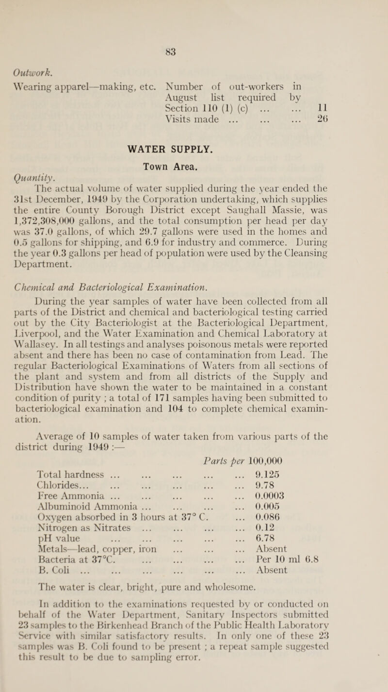 Outwork. Wearing apparel—making, etc. Number of out-workers in August list required by Section 110 (1) (c) ... ... 11 Visits made ... ... ... 2(3 WATER SUPPLY. Town Area. Quantity. The actual volume of water supplied during the year ended the 31st December, 1949 by the Corporation undertaking, which supplies the entire County Borough District except Saughall Massie, was 1,372,308,000 gallons, and the total consumption per head per day was 37.0 gallons, of which 29.7 gallons were used in the homes and 0.5 gallons for shipping, and G.9 for industry and commerce. During the year 0.3 gallons per head of population were used by the Cleansing Department. Chemical and Bacteriological Examination. During the year samples of water have been collected from all parts of the District and chemical and bacteriological testing carried out by the City Bacteriologist at the Bacteriological Department, Liverpool, and the Water Examination and Chemical Laboratory at Wallasey. In all testings and analyses poisonous metals were reported absent and there has been no case of contamination from Lead. The regular Bacteriological Examinations of Waters from all sections of the plant and system and from all districts of the Supply and Distribution have shown the water to be maintained in a constant condition of purity ; a total of 171 samples having been submitted to bacteriological examination and 104 to complete chemical examin¬ ation. Average of 10 samples of water taken from various parts of the district during 1949 :— Parts per 100,000 Total hardness ... ... ... ... ... 9.125 Chlorides... ... ... ... ... ... 9.78 Free Ammonia ... ... ... ... ... 0.0003 Albuminoid Ammonia ... ... ... ... 0.005 Oxygen absorbed in 3 hours at 37° C. ... 0.086 Nitrogen as Nitrates ... ... ... ... 0.12 pH value ... ... ... ... ... 6.78 Metals—lead, copper, iron ... ... ... Absent Bacteria at 37°C. ... ... ... ... Per 10 ml 6.8 B. Coli ... ... ... ... ... ... Absent The water is clear, bright, pure and wholesome. In addition to the examinations requested by or conducted on behalf of the Water Department, Sanitary Inspectors submitted 23 samples to the Birkenhead Branch of the Public Health Laboratory Service with similar satisfactory results. In only one of these 23 samples was B. Coli found to be present ; a repeat sample suggested this result to be due to sampling error.