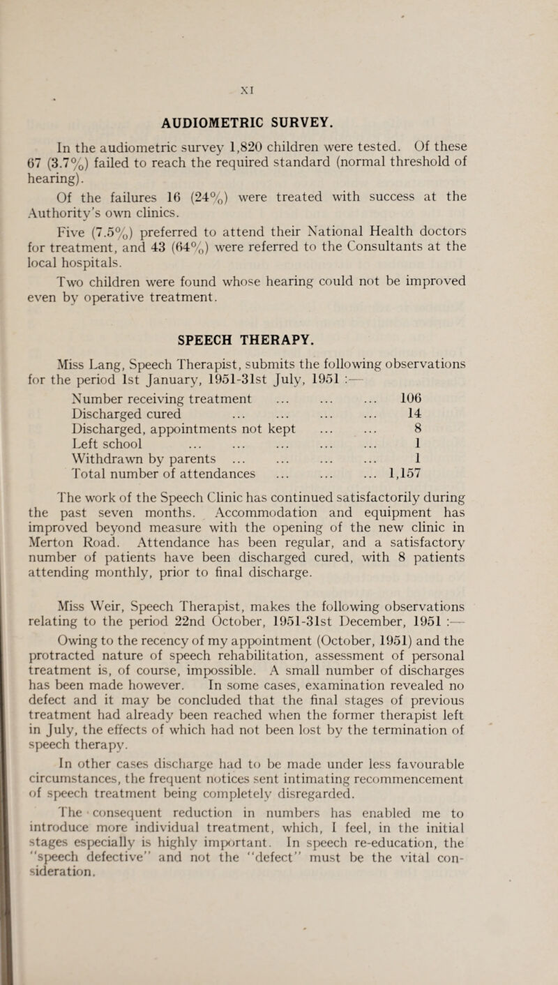 AUDIOMETRIC SURVEY. In the audiometric survey 1,820 children were tested. Of these 67 (3.7%) failed to reach the required standard (normal threshold of hearing). Of the failures 16 (24%) were treated with success at the Authority’s own clinics. Five (7.5%) preferred to attend their National Health doctors for treatment, and 43 (64%) were referred to the Consultants at the local hospitals. Two children were found whose hearing could not be improved even by operative treatment. SPEECH THERAPY. Miss Lang, Speech Therapist, submits the following observations for the period 1st January, 1951-31st July, 1951 :— Number receiving treatment ... ... ... 106 Discharged cured ... ... ... ... 14 Discharged, appointments not kept ... ... 8 Left school ... ... ... ... ... 1 Withdrawn by parents ... ... ... ... 1 Total number of attendances ... ... ... 1,157 The work of the Speech Clinic has continued satisfactorily during the past seven months. Accommodation and equipment has improved beyond measure with the opening of the new clinic in Merton Road. Attendance has been regular, and a satisfactory number of patients have been discharged cured, with 8 patients attending monthly, prior to final discharge. Miss Weir, Speech Therapist, makes the following observations relating to the period 22nd October, 1951-31st December, 1951 :— Owing to the recency of my appointment (October, 1951) and the protracted nature of speech rehabilitation, assessment of personal treatment is, of course, impossible. A small number of discharges has been made however. In some cases, examination revealed no defect and it may be concluded that the final stages of previous treatment had already been reached when the former therapist left in July, the effects of which had not been lost by the termination of speech therapy. In other cases discharge had to be made under less favourable circumstances, the frequent notices sent intimating recommencement of speech treatment being completely disregarded. The consequent reduction in numbers has enabled me to introduce more individual treatment, which, I feel, in the initial stages especially is highly important. In speech re-education, the speech defective’’ and not the “defect” must be the vital con¬ sideration.