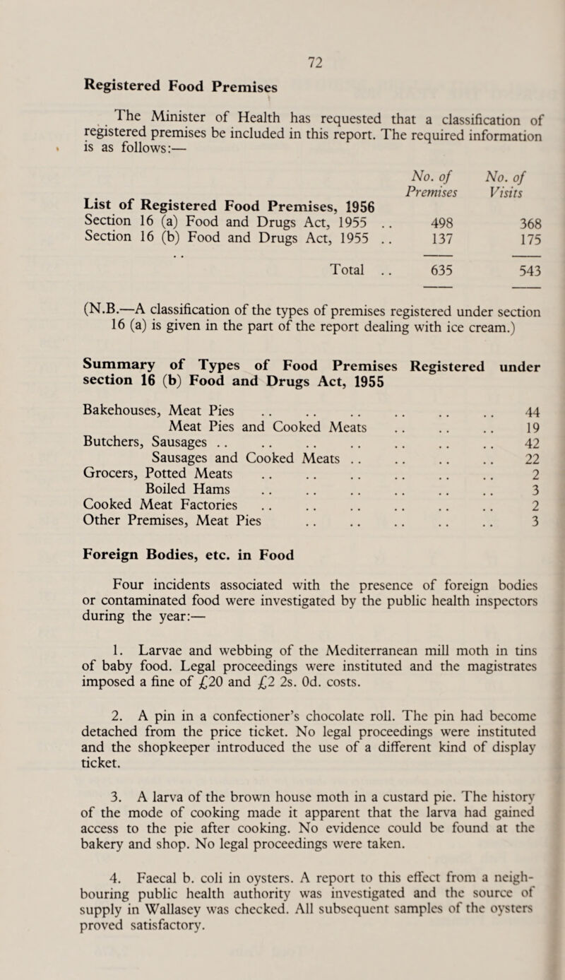 Registered Food Premises The Minister of Health has requested that a classification of registered premises be included in this report. The required information is as follows:— No. of No. of List of Registered Food Premises, 1956 Section 16 (a) Food and Drugs Act, 1955 .. Premises Visits 498 368 Section 16 (b) Food and Drugs Act, 1955 .. 137 175 Total .. 635 543 (N.B.—A classification of the types of premises registered under section 16 (a) is given in the part of the report dealing with ice cream.) Summary of Types of Food Premises Registered under section 16 (b) Food and Drugs Act, 1955 Bakehouses, Meat Pies Meat Pies and Cooked Meats Butchers, Sausages Sausages and Cooked Meats .. Grocers, Potted Meats Boiled Hams Cooked Meat Factories Other Premises, Meat Pies 44 19 42 22 2 3 2 3 Foreign Bodies, etc. in Food Four incidents associated with the presence of foreign bodies or contaminated food were investigated by the public health inspectors during the year:— 1. Larvae and webbing of the Mediterranean mill moth in tins of baby food. Legal proceedings were instituted and the magistrates imposed a fine of £20 and £2 2s. Od. costs. 2. A pin in a confectioner’s chocolate roll. The pin had become detached from the price ticket. No legal proceedings were instituted and the shopkeeper introduced the use of a different kind of display ticket. 3. A larva of the brown house moth in a custard pie. The history of the mode of cooking made it apparent that the larva had gained access to the pie after cooking. No evidence could be found at the bakery and shop. No legal proceedings were taken. 4. Faecal b. coli in oysters. A report to this effect from a neigh¬ bouring public health authority was investigated and the source of supply in Wallasey was checked. All subsequent samples of the oysters proved satisfactory.