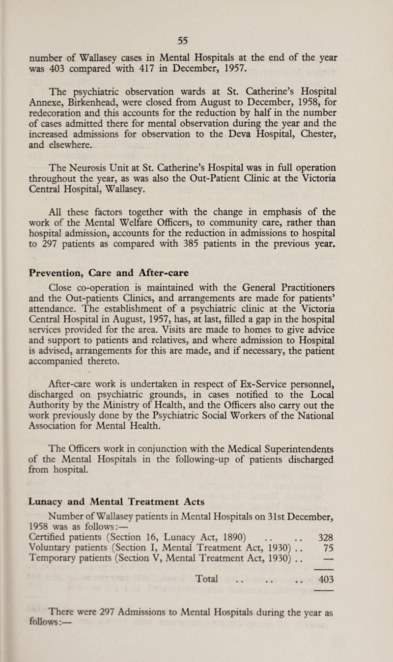 number of Wallasey cases in Mental Hospitals at the end of the year was 403 compared with 417 in December, 1957. The psychiatric observation wards at St. Catherine’s Hospital Annexe, Birkenhead, were closed from August to December, 1958, for redecoration and this accounts for the reduction by half in the number of cases admitted there for mental observation during the year and the increased admissions for observation to the Deva Hospital, Chester, and elsewhere. The Neurosis Unit at St. Catherine’s Hospital was in full operation throughout the year, as was also the Out-Patient Clinic at the Victoria Central Hospital, Wallasey. All these factors together with the change in emphasis of the work of the Mental Welfare Officers, to community care, rather than hospital admission, accounts for the reduction in admissions to hospital to 297 patients as compared with 385 patients in the previous year. Prevention, Care and After-care Close co-operation is maintained with the General Practitioners and the Out-patients Clinics, and arrangements are made for patients’ attendance. The establishment of a psychiatric clinic at the Victoria Central Hospital in August, 1957, has, at last, filled a gap in the hospital services provided for the area. Visits are made to homes to give advice and support to patients and relatives, and where admission to Hospital is advised, arrangements for this are made, and if necessary, the patient accompanied thereto. After-care work is undertaken in respect of Ex-Service personnel, discharged on psychiatric grounds, in cases notified to the Local Authority by the Ministry of Health, and the Officers also carry out the work previously done by the Psychiatric Social Workers of the National Association for Mental Health. The Officers work in conjunction with the Medical Superintendents of the Mental Hospitals in the following-up of patients discharged from hospital. Lunacy and Mental Treatment Acts Number of Wallasey patients in Mental Hospitals on 31st December, 1958 was as follows:— Certified patients (Section 16, Lunacy Act, 1890) .. .. 328 Voluntary patients (Section I, Mental Treatment Act, 1930) .. 75 Temporary patients (Section V, Mental Treatment Act, 1930) .. — Total .. .. .. 403 There were 297 Admissions to Mental Hospitals during the year as follows:—