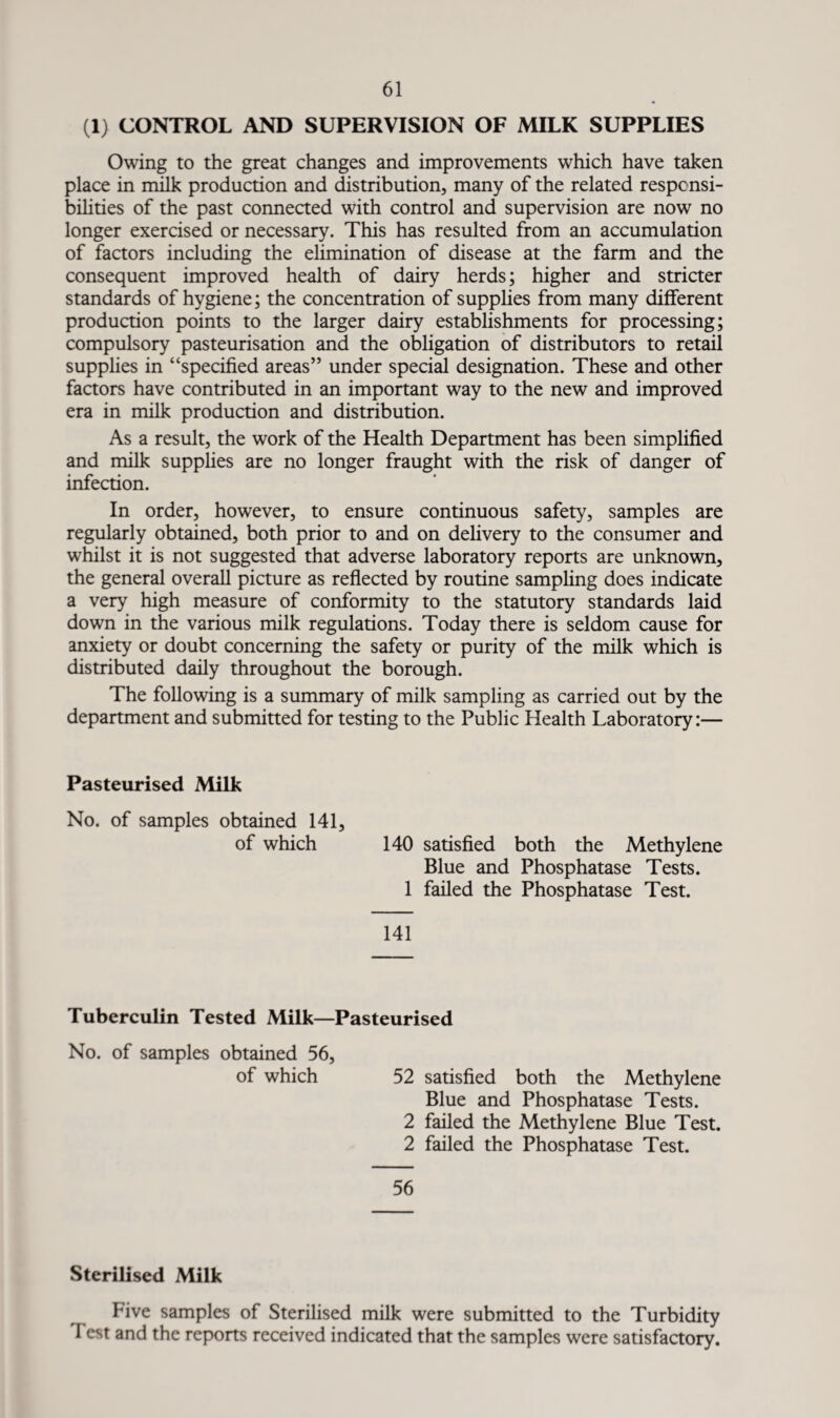 (1) CONTROL AND SUPERVISION OF MILK SUPPLIES Owing to the great changes and improvements which have taken place in milk production and distribution, many of the related responsi¬ bilities of the past connected with control and supervision are now no longer exercised or necessary. This has resulted from an accumulation of factors including the elimination of disease at the farm and the consequent improved health of dairy herds; higher and stricter standards of hygiene; the concentration of supplies from many different production points to the larger dairy establishments for processing; compulsory pasteurisation and the obligation of distributors to retail supplies in “specified areas” under special designation. These and other factors have contributed in an important way to the new and improved era in milk production and distribution. As a result, the work of the Health Department has been simplified and milk supplies are no longer fraught with the risk of danger of infection. In order, however, to ensure continuous safety, samples are regularly obtained, both prior to and on delivery to the consumer and whilst it is not suggested that adverse laboratory reports are unknown, the general overall picture as reflected by routine sampling does indicate a very high measure of conformity to the statutory standards laid down in the various milk regulations. Today there is seldom cause for anxiety or doubt concerning the safety or purity of the milk which is distributed daily throughout the borough. The following is a summary of milk sampling as carried out by the department and submitted for testing to the Public Health Laboratory:— Pasteurised Milk No. of samples obtained 141, of which 140 satisfied both the Methylene Blue and Phosphatase Tests. 1 failed the Phosphatase Test. 141 Tuberculin Tested Milk—Pasteurised No. of samples obtained 56, of which 52 satisfied both the Methylene Blue and Phosphatase Tests. 2 failed the Methylene Blue Test. 2 failed the Phosphatase Test. 56 Sterilised Milk Five samples of Sterilised milk were submitted to the Turbidity I est and the reports received indicated that the samples were satisfactory.