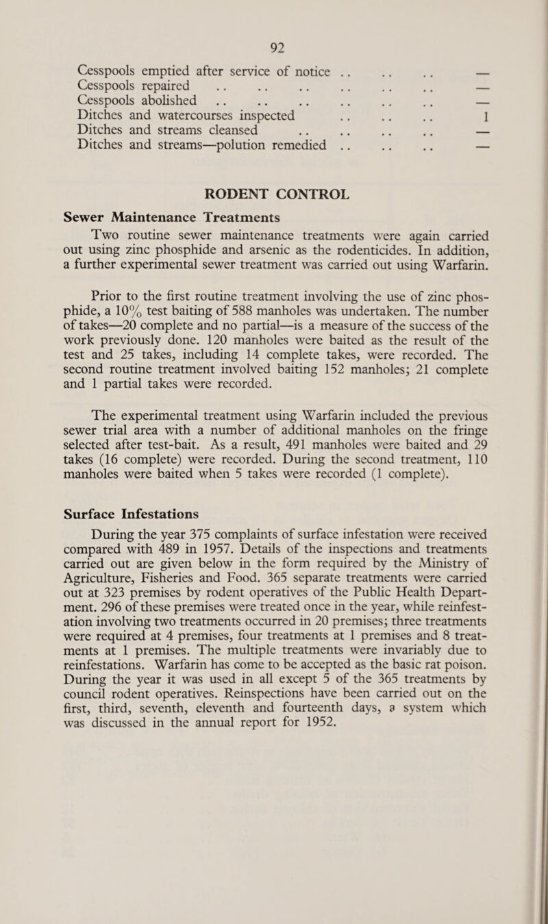 Cesspools emptied after service of notice .. .. .. — Cesspools repaired .. .. .. .. .. .. — Cesspools abolished .. .. .. .. .. .. — Ditches and watercourses inspected .. .. .. 1 Ditches and streams cleansed .. .. .. .. — Ditches and streams—polution remedied .. .. .. — RODENT CONTROL Sewer Maintenance Treatments Two routine sewer maintenance treatments were again carried out using zinc phosphide and arsenic as the rodenticides. In addition, a further experimental sewer treatment was carried out using Warfarin. Prior to the first routine treatment involving the use of zinc phos¬ phide, a 10% test baiting of 588 manholes was undertaken. The number of takes—20 complete and no partial—is a measure of the success of the work previously done. 120 manholes were baited as the result of the test and 25 takes, including 14 complete takes, were recorded. The second routine treatment involved baiting 152 manholes; 21 complete and 1 partial takes were recorded. The experimental treatment using Warfarin included the previous sewer trial area with a number of additional manholes on the fringe selected after test-bait. As a result, 491 manholes were baited and 29 takes (16 complete) were recorded. During the second treatment, 110 manholes were baited when 5 takes were recorded (1 complete). Surface Infestations During the year 375 complaints of surface infestation were received compared with 489 in 1957. Details of the inspections and treatments carried out are given below in the form required by the Ministry of Agriculture, Fisheries and Food. 365 separate treatments were carried out at 323 premises by rodent operatives of the Public Health Depart¬ ment. 296 of these premises were treated once in the year, while reinfest- ation involving two treatments occurred in 20 premises; three treatments were required at 4 premises, four treatments at 1 premises and 8 treat¬ ments at 1 premises. The multiple treatments wrere invariably due to reinfestations. Warfarin has come to be accepted as the basic rat poison. During the year it was used in all except 5 of the 365 treatments by council rodent operatives. Reinspections have been carried out on the first, third, seventh, eleventh and fourteenth days, a system which was discussed in the annual report for 1952.