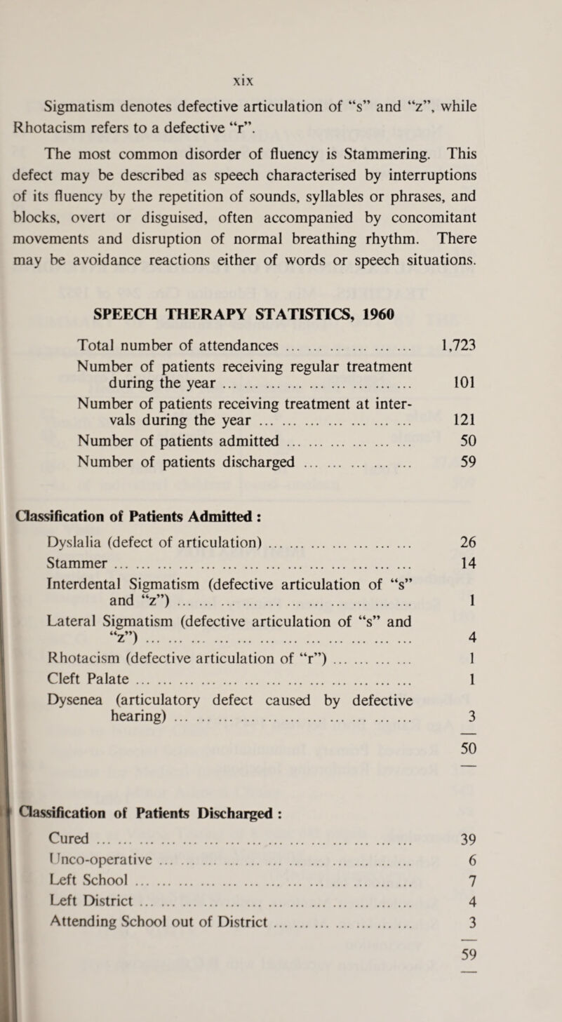 Sigmatism denotes defective articulation of “s” and “z”, while Rhotacism refers to a defective “r”. The most common disorder of fluency is Stammering. This defect may be described as speech characterised by interruptions of its fluency by the repetition of sounds, syllables or phrases, and blocks, overt or disguised, often accompanied by concomitant movements and disruption of normal breathing rhythm. There may be avoidance reactions either of words or speech situations. SPEECH THERAPY STATISTICS, 1960 Total number of attendances. 1,723 Number of patients receiving regular treatment during the year. 101 Number of patients receiving treatment at inter¬ vals during the year. 121 Number of patients admitted. 50 Number of patients discharged . 59 Classification of Patients Admitted : Dyslalia (defect of articulation). 26 Stammer. 14 Interdental Sigmatism (defective articulation of “s” and “z”). 1 Lateral Sigmatism (defective articulation of “s” and “z”). 4 Rhotacism (defective articulation of “r”). 1 Cleft Palate. 1 Dysenea (articulatory defect caused by defective hearing). 3 ft 50 Classification of Patients Discharged : Cured. 39 Unco-operative. 6 Left School. 7 Left District. 4 Attending School out of District. 3 59