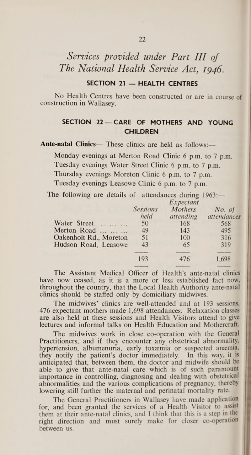 Services provided under Part III of The National Health Service Act, 1946. SECTION 21 — HEALTH CENTRES No Health Centres have been constructed or are in course of construction in Wallasey. SECTION 22 —CARE OF MOTHERS AND YOUNG CHILDREN Ante-natal Clinics— These clinics are held as follows:— Monday evenings at Merton Road Clinic 6 p.m. to 7 p.m. Tuesday evenings Water Street Clinic 6 p.m. to 7 p.m. Thursday evenings Moreton Clinic 6 p.m. to 7 p.m. Tuesday evenings Leasowe Clinic 6 p.m. to 7 p.m. The following are details of attendances during 1963:— Sessions Expectant Mothers Ao. of held attending attendances Water Street . 50 168 568 Merton Road . 49 143 495 Oakenholt Rd., Moreton 51 100 316 Hudson Road, Leasowe 43 65 319 193 476 1,698 The Assistant Medical Officer of Health’s ante-natal clinics have now ceased, as it is a more or less established fact now, throughout the country, that the Local Health Authority ante-natal clinics should be staffed only by domiciliary midwives. The mid wives’ clinics are well-attended and at 193 sessions, 476 expectant mothers made 1,698 attendances. Relaxation classes are also held at these sessions and Health Visitors attend to give lectures and informal talks on Health Education and Mothercraft. The midwives work in close co-operation with the General Practitioners, and if they encounter any obstetrical abnormality, hypertension, albumenuria, early toxaemia or suspected anaemia, they notify the patient’s doctor immediately. In this way, it is anticipated that, between them, the doctor and midwife should be able to give that ante-natal care which is of such paramount importance in controlling, diagnosing and dealing with obstetrical abnormalities and the various complications of pregnancy, thereby lowering still further the maternal and perinatal mortality rate. The General Practitioners in Wallasey have made application for, and been granted the services of a Health Visitor to assist them at their ante-natal clinics, and I think that this is a step in the right direction and must surely make for closer co-operation between us.