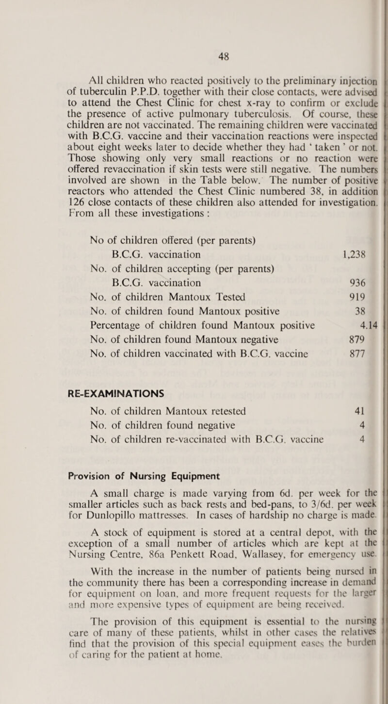 All children who reacted positively to the preliminary injection of tuberculin P.P.D. together with their close contacts, were advised to attend the Chest Clinic for chest x-ray to confirm or exclude the presence of active pulmonary tuberculosis. Of course, these children are not vaccinated. The remaining children were vaccinated with B.C.G. vaccine and their vaccination reactions were inspected about eight weeks later to decide whether they had ‘ taken ’ or not. Those showing only very small reactions or no reaction were offered revaccination if skin tests were still negative. The numbers involved are shown in the Table below. The number of positive reactors who attended the Chest Clinic numbered 38, in addition 126 close contacts of these children also attended for investigation. From all these investigations : No of children offered (per parents) B.C.G. vaccination 1,238 No. of children accepting (per parents) B.C.G. vaccination 936 No. of children Mantoux Tested 919 No. of children found Mantoux positive 38 Percentage of children found Mantoux positive 4.14 No. of children found Mantoux negative 879 No. of children vaccinated with B.C.G. vaccine 877 RE-EXAMINATIONS No. of children Mantoux retested 41 No. of children found negative 4 No. of children re-vaccinated with B.C.G. vaccine 4 Provision of Nursing Equipment A small charge is made varying from 6d. per week for the smaller articles such as back rests and bed-pans, to 3/6d. per week for Dunlopillo mattresses. In cases of hardship no charge is made. A stock of equipment is stored at a central depot, with the exception of a small number of articles which are kept at the Nursing Centre, 86a Penkett Road, Wallasey, for emergency use. With the increase in the number of patients being nursed in the community there has been a corresponding increase in demand for equipment on loan, and more frequent requests for the larger and more expensive types of equipment are being received. The provision of this equipment is essential to the nursing care of many of these patients, whilst in other cases the relatives hnd that the provision of this special equipment ea.ses the burden of caring for the patient at home.