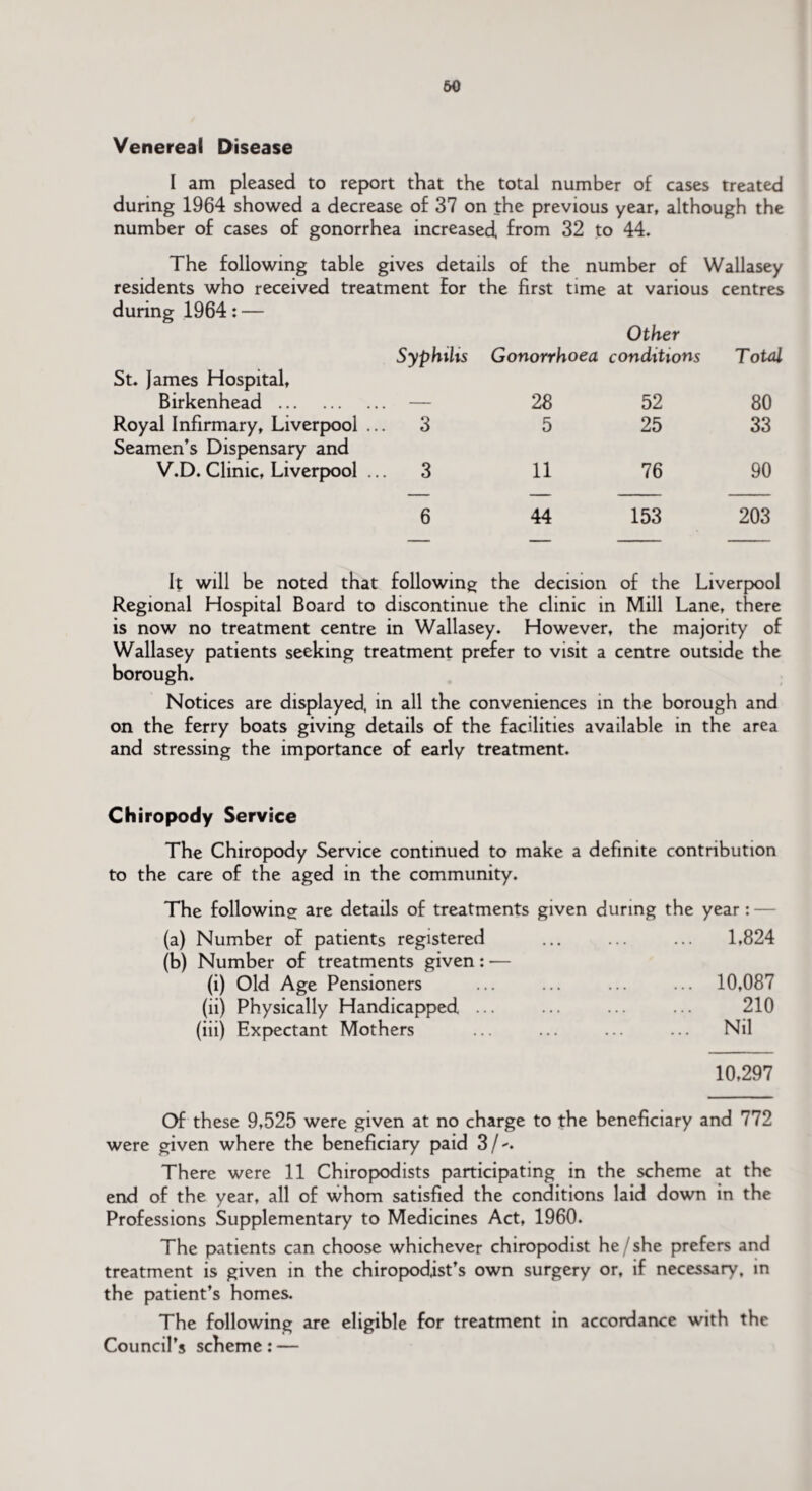 60 Venereal Disease I am pleased to report that the total number of cases treated during 1964 showed a decrease of 37 on the previous year, although the number of cases of gonorrhea increased from 32 to 44. The following table gives details of the number of Wallasey residents who received treatment for the first time at various centres during 1964: — Syphilis Other Gonorrhoea conditions Total St. James Hospital, Birkenhead . 28 52 80 Royal Infirmary, Liverpool Seamen’s Dispensary and V.D. Clinic, Liverpool ... 3 5 25 33 ... 3 11 76 90 6 44 153 203 It will be noted that following the decision of the Liverpool Regional Hospital Board to discontinue the clinic in Mill Lane, there is now no treatment centre in Wallasey. However, the majority of Wallasey patients seeking treatment prefer to visit a centre outside the borough. Notices are displayed, in all the conveniences in the borough and on the ferry boats giving details of the facilities available in the area and stressing the importance of early treatment. Chiropody Service The Chiropody Service continued to make a definite contribution to the care of the aged in the community. The following are details of treatments given during the year: (a) Number of patients registered (b) Number of treatments given: — (i) Old Age Pensioners (ii) Physically Handicapped. ... (iii) Expectant Mothers 1,824 10,087 210 Nil 10,297 Of these 9,525 were given at no charge to the beneficiary and 772 were given where the beneficiary paid 3 /. There were 11 Chiropodists participating in the scheme at the end of the year, all of whom satisfied the conditions laid down in the Professions Supplementary to Medicines Act, 1960. The patients can choose whichever chiropodist he she prefers and treatment is given in the chiropodist’s own surgery or, if necessary, in the patient’s homes. The following are eligible for treatment in accordance with the Council’s scheme: —