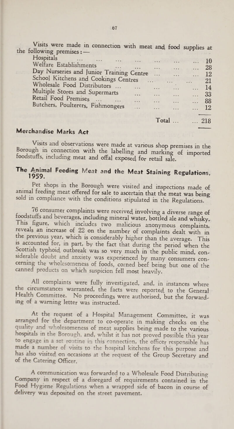 Visits were made in connection with meat and food the following premises : — HosPitals Welfare Establishments Day Nurseries and Junior Training Centre School Kitchens and Cookings Centres Wholesale Food Distributors. ’ Multiple Stores and Supermarts Retail Food Premises ... Butchers, Poulterers, Fishmongers Total ... Merchandise Marks Act Visits and observations were made at various shop premises in the orougn in connection with the labelling and marking of imported foodstuffs, including meat and offal exposed for retail sale. THei959lal Feeding Meat a”d *he Meat Staining Regulations, Pet shops in the Borough were visited and inspections made of ammal feeding meat offered for sale to ascertain that the meat was being sold in compliance with the conditions stipulated in the Regulations. 76 consumei complaints were received involving a diverse range of foodstuffs and beverages, including mineral water, bottled ale and whisky. his ngure, whicn includes two malicious anonymous complaints, reveals an increase of 22 on the number of complaints dealt with in the previous year, which is considerably higher than the average. This is accounted for, in part, by the fact that during the period when the Scottish typhoid outbreak was so very much in the public mind, con¬ siderable doubt and anxiety was experienced by many consumers con¬ cerning the wholesomeness of foods, corned beef being but one of the canned products on which suspicion fell most heavily. All complaints were fully investigated, and, in instances where the circumstances warranted, the facts were reported, to the General Health Committee. No proceedings were authorised, but the forward¬ ing of a warning letter was instructed. At the request of a Hospital Management Committee, it was arranged for the department to co-operate in making checks on the quality and wholesomeness of meat supplies being made to the various hospitals in the Borough, and, whilst it has not proved possible this year to engage in a set routine in this connection, the officer responsible has made a number of visits to the hospital kitchens for this purpose and has also visited, on occasions at the request of the Group Secretary and of the Catering Officer. A communication was forwarded to a Wholesale Food Distributing Company in respect of a disregard of requirements contained in the Food Hygiene Regulations when a wrapped side of bacon in course of delivery was deposited on the street pavement. supplies at ... 10 ... 28 ... 12 21 ... 14 ... 33 88 ... 12 ... 218
