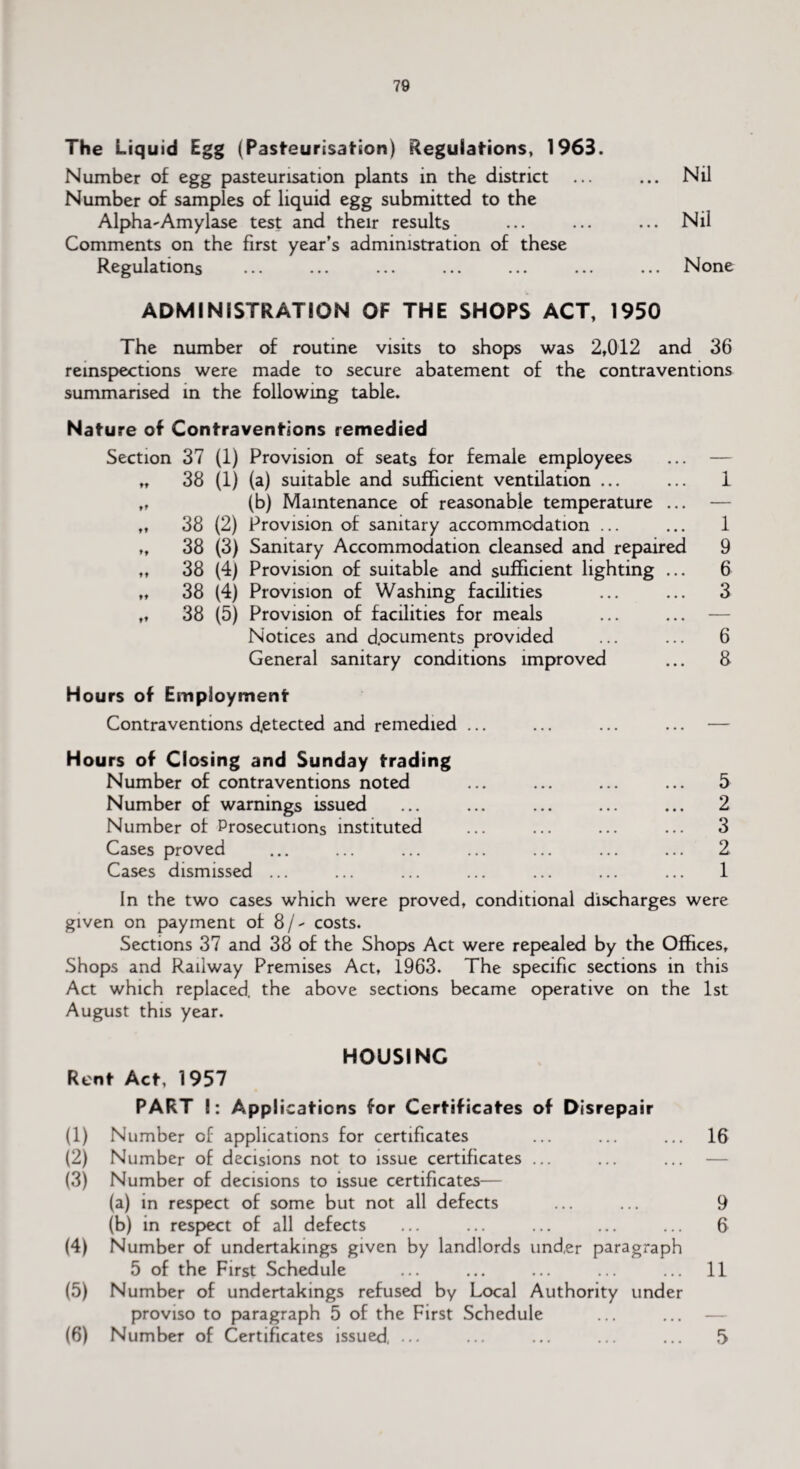 The Liquid Egg (Pasteurisation) Regulations, 1963. Number of egg pasteurisation plants in the district ... ... Nil Number of samples of liquid egg submitted to the Alphas Amylase test and their results ... ... ... Nil Comments on the first year’s administration of these Regulations ... ... ... ... ... ... ... None ADMINISTRATION OF THE SHOPS ACT, 1950 The number of routine visits to shops was 2,012 and 36 reinspections were made to secure abatement of the contraventions summarised in the following table. Nature of Contraventions remedied Section 37 (1) Provision of seats for female employees ... — „ 38 (1) (a) suitable and sufficient ventilation ... ... 1 „ (b) Maintenance of reasonable temperature ... ,, 38 (2) Provision of sanitary accommodation ... ... 1 „ 38 (3) Sanitary Accommodation cleansed and repaired 9 „ 38 (4) Provision of suitable and sufficient lighting ... 6 „ 38 (4) Provision of Washing facilities ... ... 3 „ 38 (5) Provision of facilities for meals ... ... — Notices and documents provided ... ... 6 General sanitary conditions improved ... 8 Hours of Employment Contraventions detected and remedied ... Hours of Closing and Sunday trading Number of contraventions noted ... ... ... ... 5 Number of warnings issued ... ... ... ... ... 2 Number of Prosecutions instituted ... ... ... ... 3 Cases proved ... ... ... ... ... ... ... 2 Cases dismissed ... ... ... ... ... ... ... 1 In the two cases which were proved, conditional discharges were given on payment of 8 / - costs. Sections 37 and 38 of the Shops Act were repealed by the Offices, Shops and Railway Premises Act, 1963. The specific sections in this Act which replaced, the above sections became operative on the 1st August this year. HOUSING Rent Act, 1957 PART I: Applications for Certificates of Disrepair (1) Number of applications for certificates ... ... ... 16 (2) Number of decisions not to issue certificates ... ... ... — (3) Number of decisions to issue certificates— (a) in respect of some but not all defects ... ... 9 (b) in respect of all defects ... ... ... ... ... 6 (4) Number of undertakings given by landlords under paragraph 5 of the First Schedule ... ... ... ... ... 11 (5) Number of undertakings refused by Local Authority under proviso to paragraph 5 of the First Schedule (6) Number of Certificates issued, ... ... ... ... ... 5