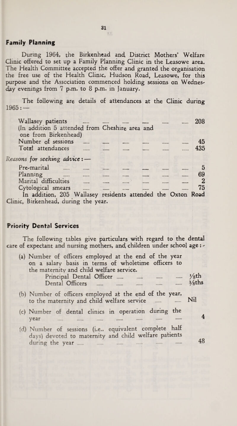 Family Planning During 1964, the Birkenhead and, District Mothers’ Welfare Clinic offered to set up a Family Planning Clinic in the Leasowe area. The Health Committee accepted the offer and granted the organisation the free use of the Health Clinic, Hudson Road, Leasowe, for this purpose and the Association commenced holding sessions on Wednes¬ day evenings from 7 p.m. to 8 p.m. in January. The following are details of attendances at the Clinic during 1965: — Wallasey patients _ _ _ _ (In addition 5 attended from Cheshire area and one from Birkenhead) Number of sessions _ _ _ _ Total attendances - 208 45 435 Reasons for seeking advice : — Pre-marital ._ . — _ _ _ _ 5 Planning .. — _ _ _ _ 69 Marital difficulties _ _ _ _ _ _ 2 Cytological smears _ _ _ _ _ _ 75 In addition, 205 Wallasey residents attended the Oxton Road Clinic, Birkenhead, during the year. Priority Dental Services The following tables give particulars with regard to the dental care of expectant and nursing mothers, and children under school age: - (a) Number of officers employed at the end of the year on a salary basis in terms of wholetime officers to the maternity and child welfare service. Principal Dental Officer _ ...^ — — z^th Dental Officers _ __ _ ........ — 3/gths (b) Number of officers employed at the end of the year, to the maternity and child welfare service . .. Nil (c) Number of dental clinics in operation during the year fd.) Number of sessions (i.e., equivalent complete half days) devoted to maternity and child welfare patients during the year . . -. — — 48