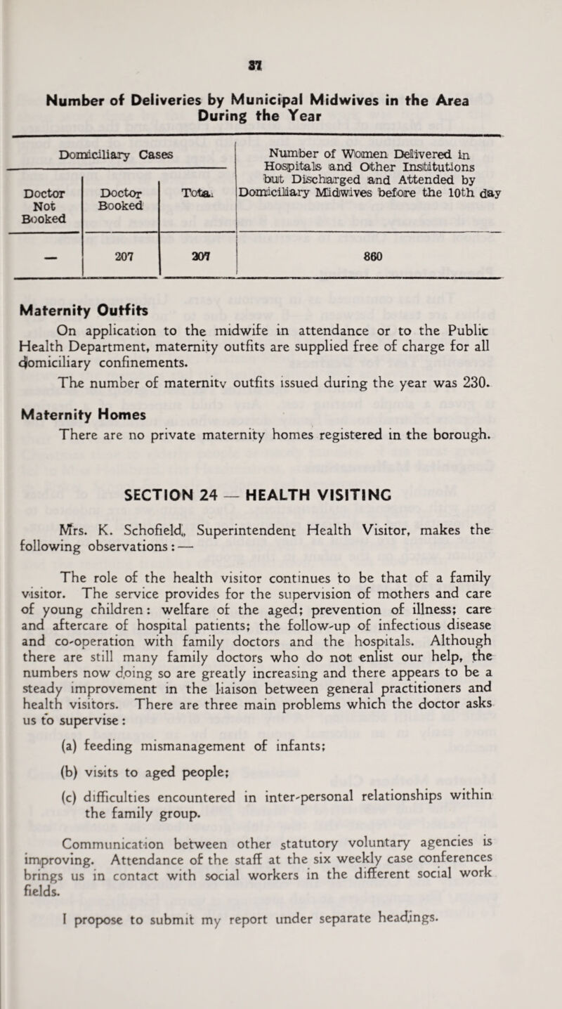 Number of Deliveries by Municipal Midwives in the Area During the Year Domiciliary Cases Number of Women Delivered in Hospitals and Other Institutions buit Discharged and Attended by Domiciliary Midiwives before the 10th day Doctor Not Booked Doctor Booked Totai — 207 307 860 Maternity Outfits On application to the midwife in attendance or to the Public Health Department, maternity outfits are supplied free of charge for all domiciliary confinements. The number of matemitv outfits issued during the year was 230. Maternity Homes There are no private maternity homes registered in the borough. SECTION 24 — HEALTH VISITING Mrs. K. Schofield,, Superintendent Health Visitor, makes the following observations: — The role of the health visitor continues to be that of a family visitor. The service provides for the supervision of mothers and care of young children: welfare of the aged; prevention of illness; care and aftercare of hospital patients; the follow-up of infectious disease and co-operation with family doctors and the hospitals. Although there are still many family doctors who do not enlist our help, the numbers now dping so are greatly increasing and there appears to be a steady improvement in the liaison between general practitioners and health visitors. There are three main problems which the doctor asks us to supervise: (a) feeding mismanagement of infants; (b) visits to aged people; (c) difficulties encountered in inter-personal relationships within the family group. Communication between other statutory voluntary agencies is improving. Attendance of the staff at the six weekly case conferences brings us in contact with social workers in the different social work fields.