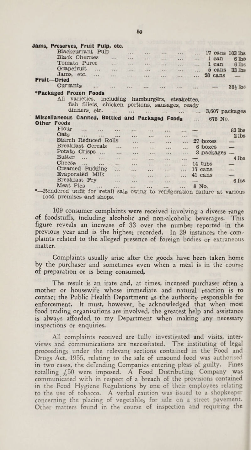 Jams, Preserves, Fruit Pulp, etc. Blackcurrant Pulp . Black Chernies . Tomato Puree . Grapefruit . Jams, etc. Fruit—Dried Currants . * Packaged Frozen Foods All varieties, including hamburgers, steakettes, fish fillets^ chicken portions, sausages, ready dinners, etc. Miscellaneous Canned, Bottled and Packaged Foods Other Foods 17 cans 103 lbs 1 can 6 lbs 1 can 6 lbs 5 cans 33 lbs 20 cans — — 38* lbs 3,607 packages 678 No. Flour . Oats . Starch Reduced Rolls Breakfast Cereals Potato Crisps. Butter . Cheese . Creamed Pudding Evaporated Milk Breakfast Fry Meat Pies . — 83 lbs — 2 lbs 27 boxes — 6 boxes — 3 packages — — 4 lbs 14 tubs — 17 cans — 41 cans — — 6 lbs 8 No. °—Rendered unfit for retail sale owing to refrigeration failure at various food premises and shops. 109 consumer complaints were received involving a diverse range of foodstuffs, including alcoholic and, non-alcoholic beverages. This figure reveals an increase of 33 over the number reported in the previous year and is the highest recorded. In 29 instances the com¬ plaints related to the alleged presence of foreign bodies or extraneous matter. Complaints usually arise after the goods have been taken home by the purchaser and sometimes even when a meal is in the course of preparation or is being consumed,. The result is an irate and, at times, incensed purchaser often a mother or housewife whose immediate and natural reaction is to contact the Public Health Department as the authority responsible for enforcement. It must, however, be acknowledged that when most food trading organisations are involved, the greatest help and assistance is always afforded, to my Department when making any necessary inspections or enquiries. All complaints received are fully investigated and visits, inter¬ views and communications are necessitated. The instituting of legal proceedings under the relevant sections contained in the Food and Drugs Act, 1955, relating to the sale of unsound food was authorised in two cases, the defending Companies entering pleas of guilty. Fines totalling /TO were imposed. A Food Distributing Company was communicated with in respect of a breach of the provisions contained in the Food Hygiene Regulations by one of their employees relating to the use of tobacco. A verbal caution was issued to a shopkeeper concerning the placing of vegetables for sale on a street pavement. Other matters found in the course of inspection and requiring the