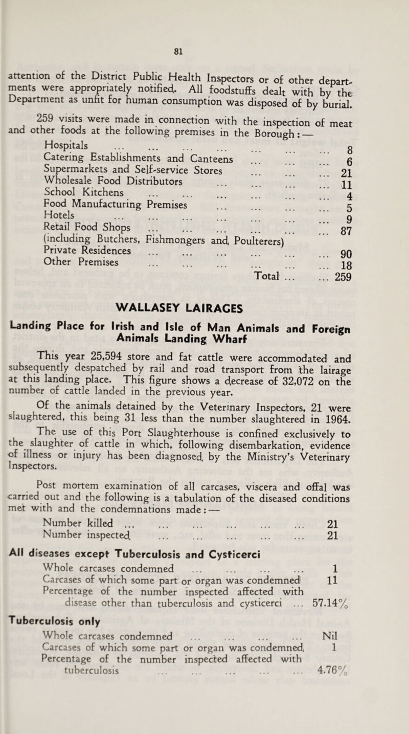 attention of the District Public Health Inspectors or of other depart, ments were appropriately notified. All foodstuffs dealt with by the Department as unfit for human consumption was disposed of by burial. 259 visits were made in connection with the inspection of and other foods at the following premises in the Borough:_ Hospitals Catering Establishments and Canteens Supermarkets and Self-service Stores Wholesale Food Distributors . # ••• ••• School Kitchens * ♦ § « » » Food Manufacturing Premises Hotels . Retail Food Shops (including Butchers, Fishmongers and. Poulterers) Private Residences • •• • • • ••• Other Premises ••• ••• ••• Total meat 8 6 21 11 4 5 9 87 90 18 259 WALLASEY LAIRAGES Landing Place for Irish and Isle of Man Animals and Foreign Animals Landing Wharf This year 25,594 store and fat cattle were accommodated and subsequently despatched by rail and road transport from the lairage at this landing place. This figure shows a decrease of 32,072 on the number of cattle landed in the previous year. Of the animals detained by the Veterinary Inspectors, 21 were slaughtered, this being 31 less than the number slaughtered in 1964. The use of this Port Slaughterhouse is confined exclusively to the slaughter of cattle in which, following disembarkation evidence of illness or injury has been diagnosed, by the Ministry’s Veterinary Inspectors. Post mortem examination of all carcases, viscera and offal was carried out and the following is a tabulation of the diseased conditions met with and the condemnations made: — Number killed. 21 Number inspected. . 21 All diseases except Tuberculosis and Cysticerci Whole carcases condemned ... ... ... ... 1 Carcases of which some part or organ was condemned 11 Percentage of the number inspected affected with disease other than tuberculosis and cysticerci ... 57.14% Tuberculosis only Whole carcases condemned ... ... ... ... Nil Carcases of which some part or organ was condemned, 1 Percentage of the number inspected affected with tuberculosis ... ... ... ... ... 4.76%