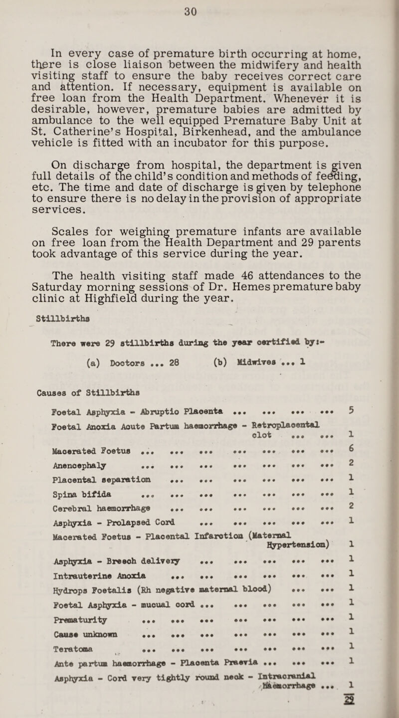 In every case of premature birth occurring at home, there is close liaison between the midwifery and health visiting staff to ensure the baby receives correct care and attention. If necessary, equipment is available on free loan from the Health Department. Whenever it is desirable, however, premature babies are admitted by ambulance to the well equipped Premature Baby Unit at St. Catherine’s Hospital, Birkenhead, and the ambulance vehicle is fitted with an incubator for this purpose. On discharge from hospital, the department is given full details of the child’s condition and methods of feeding, etc. The time and date of discharge is given by telephone to ensure there is no delay in the provision of appropriate services. Scales for weighing premature infants are available on free loan from the Health Department and 29 parents took advantage of this service during the year. The health visiting staff made 46 attendances to the Saturday morning sessions of Dr. Hemes premature baby clinic at Highfield during the year. Stillbirths Thera were 29 stillbirths during the year certified byj» (a) Doctors ••• 28 (b) Midwives ••• 1 Causes of Stillbirths Foetal Asphyxia - Abruptio Placenta • • • Foetal Anoxia Acute Partus haemorrhage - Retroplaoental clot Macerated Foetus ••• • Anencephaly ••• ♦ Placental separation • Spina bifida * *« « Cerebral haemorrhage • Asphyxia - Prolapsed Cord Macerated Foetus — Placental Infarction (Maternal Hypertension) Asphyxia - Breech delivery Intrauterine Anoxia Hydrops Foetalis (Rh negative maternal blood) Foetal Asphyxia - mucual cord ••• Prematurity Cause unknown Teratoma # • • • •• # • • • • • • • • • • • • • • • • • • •• oo • • • # # • • • •• • • • • • • • • • • # • Ante partus haemorrhage - Placenta Praevia • • • Asphyxia - Cord very tightly round neck - Intraoranial Haemorrhage 1 6 2 1 1 2 1 1 1 1 1 1 1 1 1 1 1 s