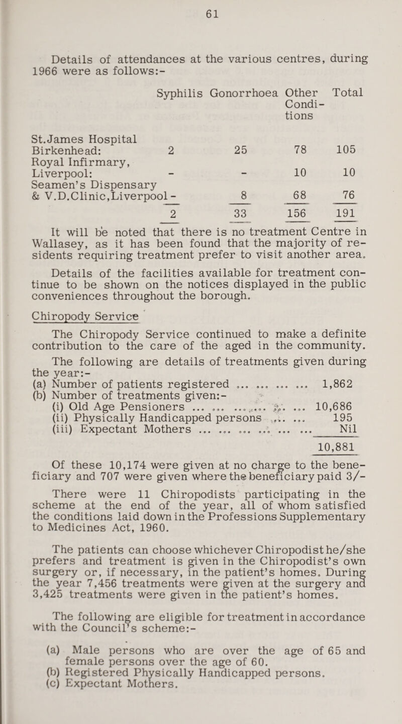 Details of attendances at the various centres, during 1966 were as follows:- Syphilis Gonorrhoea Other Total Condi- tions St. James Hospital Birkenhead: 2 25 78 105 Royal Infirmary, Liverpool: 10 10 Seamen’s Dispensary & V.D.Clinic,Liverpool - 8 68 76 2 33 156 191 It will be noted that there is no treatment Centre in Wallasey, as it has been found that the majority of re¬ sidents requiring treatment prefer to visit another area. Details of the facilities available for treatment con¬ tinue to be shown on the notices displayed in the public conveniences throughout the borough. Chiropody Service The Chiropody Service continued to make a definite contribution to the care of the aged in the community. The following are details of treatments given during the year:- (a) Number of patients registered ... ... ... ... 1,862 (b) Number of treatments given:- (i) Old Age Pensioners ... ... jy. ... 10,686 (ii) Physically Handicapped persons ... ... 195 (iii) Expectant Mothers ... ... ... ... . Nil 10,881 Of these 10,174 were given at no charge to the bene¬ ficiary and 707 were given where the benenciary paid 3/- There were 11 Chiropodists participating in the scheme at the end of the year, all of whom satisfied the conditions laid down in the Professions Supplementary to Medicines Act, 1960. The patients can choose whichever Chiropodist he/she prefers and treatment is given in the Chiropodist’s own surgery or, if necessary, in the patient’s homes. During the year 7,456 treatments were given at the surgery and 3,425 treatments were given in the patient’s homes. The following are eligible for treatment in accordance with the Council’s scheme:- (a) Male persons who are over the age of 65 and female persons over the age of 60. (b) Registered Physically Handicapped persons. (c) Expectant Mothers.