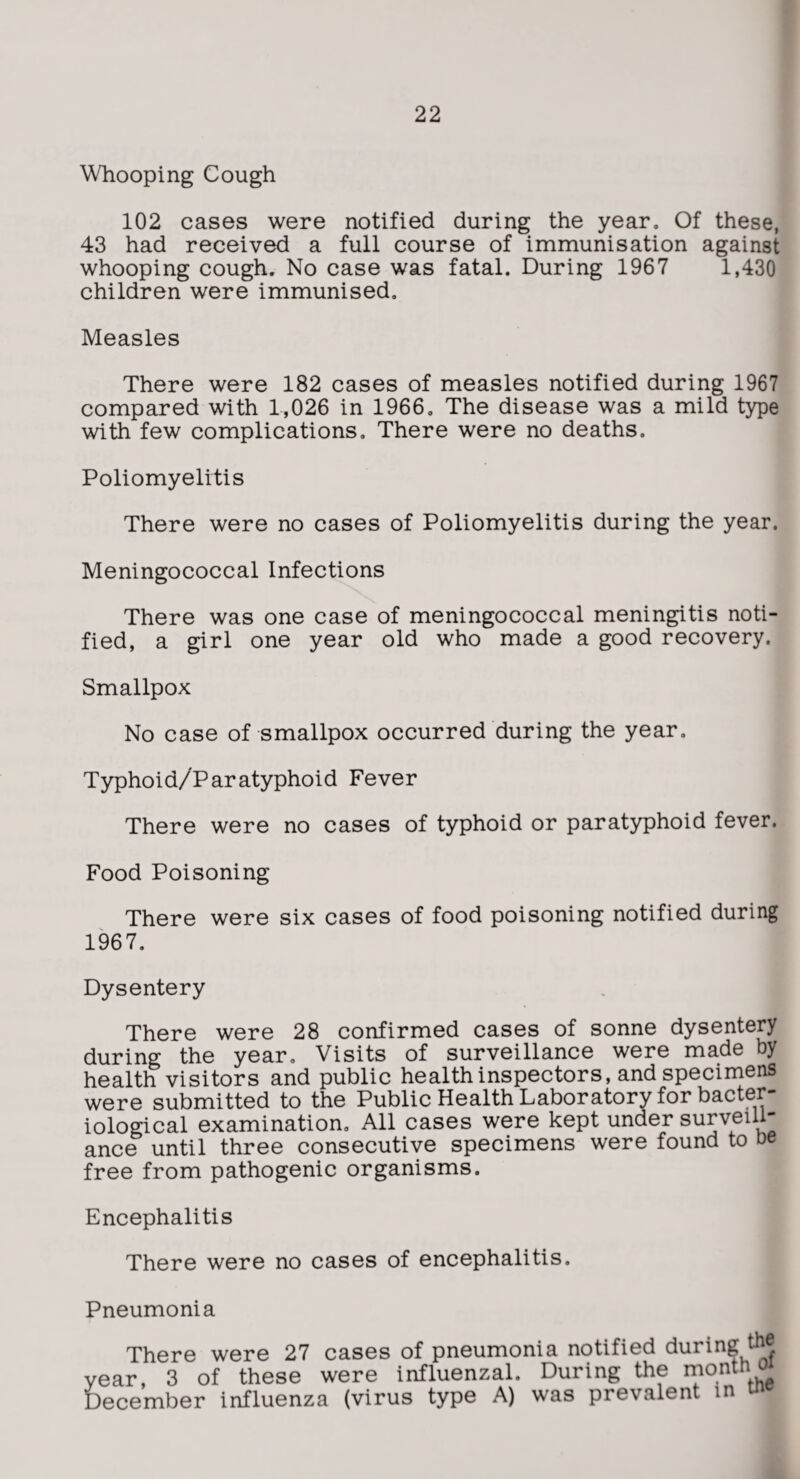 Whooping Cough 102 cases were notified during the year. Of these, 43 had received a full course of immunisation against whooping cough. No case was fatal. During 1967 1,430 children were immunised. Measles There were 182 cases of measles notified during 1967 compared with 1,026 in 1966, The disease was a mild type with few complications. There were no deaths. Poliomyelitis There were no cases of Poliomyelitis during the year. Meningococcal Infections There was one case of meningococcal meningitis noti¬ fied, a girl one year old who made a good recovery. Smallpox No case of smallpox occurred during the year, Typhoid/Paratyphoid Fever There were no cases of typhoid or paratyphoid fever. Food Poisoning There were six cases of food poisoning notified during 1967. Dysentery There were 28 confirmed cases of sonne dysentery during the year. Visits of surveillance were made by health visitors and public health inspectors, and specimens were submitted to the Public Health Laboratory for bacter¬ iological examination. All cases were kept under surveill¬ ance until three consecutive specimens were found to oe free from pathogenic organisms. Encephalitis There were no cases of encephalitis. Pneumonia There were 27 cases of pneumonia notified during the year, 3 of these were influenzal. During the December influenza (virus type A) was prevalent m m