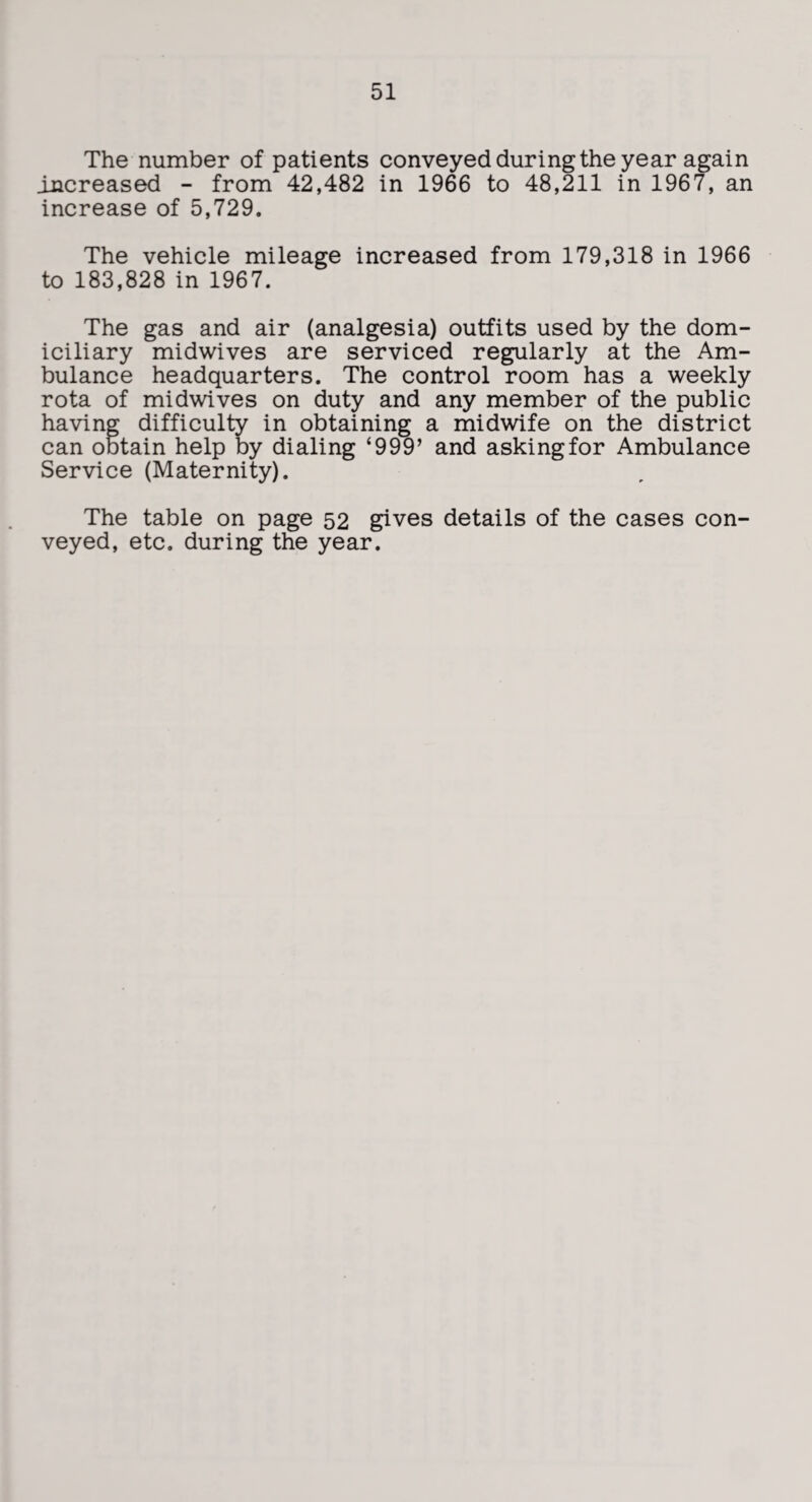 The number of patients conveyed during the year again increased - from 42,482 in 1966 to 48,211 in 1967, an increase of 5,729. The vehicle mileage increased from 179,318 in 1966 to 183,828 in 1967. The gas and air (analgesia) outfits used by the dom¬ iciliary midwives are serviced regularly at the Am¬ bulance headquarters. The control room has a weekly rota of midwives on duty and any member of the public having difficulty in obtaining a midwife on the district can obtain help by dialing ‘999’ and askingfor Ambulance Service (Maternity). The table on page 52 gives details of the cases con¬ veyed, etc. during the year.