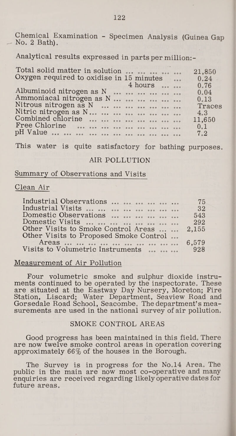 Chemical Examination - Specimen Analysis (Guinea Gap No. 2 Bath). Analytical results expressed in parts per million:- Total solid matter in solution oo. o.o o Oxygen required to oxidise in 15 minutes Albuminoid nitrogen as N Ammoniacal nitrogen as N Nitrous nitrogen as N Nitric nitrogen as N Combined chlorine Free Chlorine pH Value O O • o o o 9 0 0 9 0 9 0 0 9 0 0 9 0 9 0 090 009 009 909 090 090 099 900 090 009 009 4 hours 0.0 OOO 099 099 OOO OOO 009 OOO 090 009 099 OOO 009 009 009 009 009 009 OOO 009 OOO OOO 090 090 009 900 090 090 090 OOO 0 9 0 0 0 9 OOO 0 9 9 9 0 9 OOO 0 9 0 9 0 9 0 0 9 21,850 0.24 0.76 0.04 oas Traces 4o3 11,650 0,1 7,2 This water is quite satisfactory for bathing purposes. AIR POLLUTION Summary of Observations and Visits Clean Air 999 OOO 090 099 009 909 OOO 009 009 OOO 0*0 009 090 099 090 909 099 099 Industrial Observations Industrial Visits .,. Domestic Observations Domestic Visits Other Visits to Smoke Control Areas Other Visits to Proposed Smoke Control Areas Visits to Volumetric Instruments 090 090 OOO 090 OOO 009 009 900 0 0 9 9 0 0 990 999 090 009 099 009 009 009 009 900 090 OOO 900 75 32 543 292 2,155 6,579 928 Measurement of Air Pollution Four volumetric smoke and sulphur dioxide instru¬ ments continued to be operated by the inspectorate. These are situated at the Eastway Day Nursery, Moreton; Fire Station, Discard; Water Department, Seaview Road and Gorsedale Road School, Seacombe, The department’s mea¬ surements are used in the national survey of air pollution, SMOKE CONTROL AREAS Good progress has been maintained in this field. There are now twelve smoke control areas in operation covering approximately 66% of the houses in the Borough, The Survey is in progress for the No,14 Area. The public in the main are now most co-operative and many enquiries are received regarding likely operative dates for future areas.