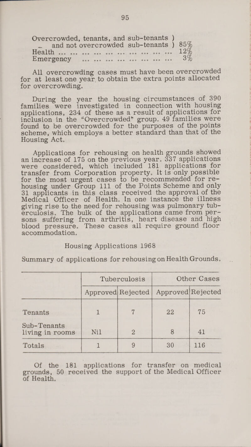 Overcrowded, tenants, and sub-tenants ) _ and not overcrowded sub-tenants ) Itea 1 tin «, o ?9« 000 ,, o , o o 000 ,00 oo # 000 ° o • Emergency 000 o • o o®o ««• o«o 000 0*0 «»« 85% 12% 3% All overcrowding cases must have been overcrowded for at least one year to obtain the extra points allocated for overcrowding. During the year the housing circumstances of 390 families were investigated in connection with housing applications, 234 of these as a result of applications for inclusion in the “Overcrowded” group, 49 families were found to be overcrowded for the purposes of the points scheme, which employs a better standard than that of the Housing Act, Applications for rehousing on health grounds showed an increase of 175 on the previous year, 337 applications were considered, which included 181 applications for transfer from Corporation property. It is only possible for the most urgent cases to be recommended for re¬ housing under Group 111 of the Points Scheme and only 31 applicants in this class received the approval of the Medical Officer of Health, In one instance the illness giving rise to the need for rehousing was pulmonary tub¬ erculosis, The bulk of the applications came from per¬ sons suffering from arthritis, heart disease and high blood pressure. These cases all require ground floor accommodation. Housing Applications 1968 Summary of applications for rehousing on Health Grounds, Tuberculosis Other Cases Approved Rejected Approved Rejected Tenants 1 7 22 75 Sub-Tenants living in rooms Nil 2 8 41 Totals 1 9 30 116 Of the 181 applications for transfer on medical grounds, 50 received the support of the Medical Officer of Health.