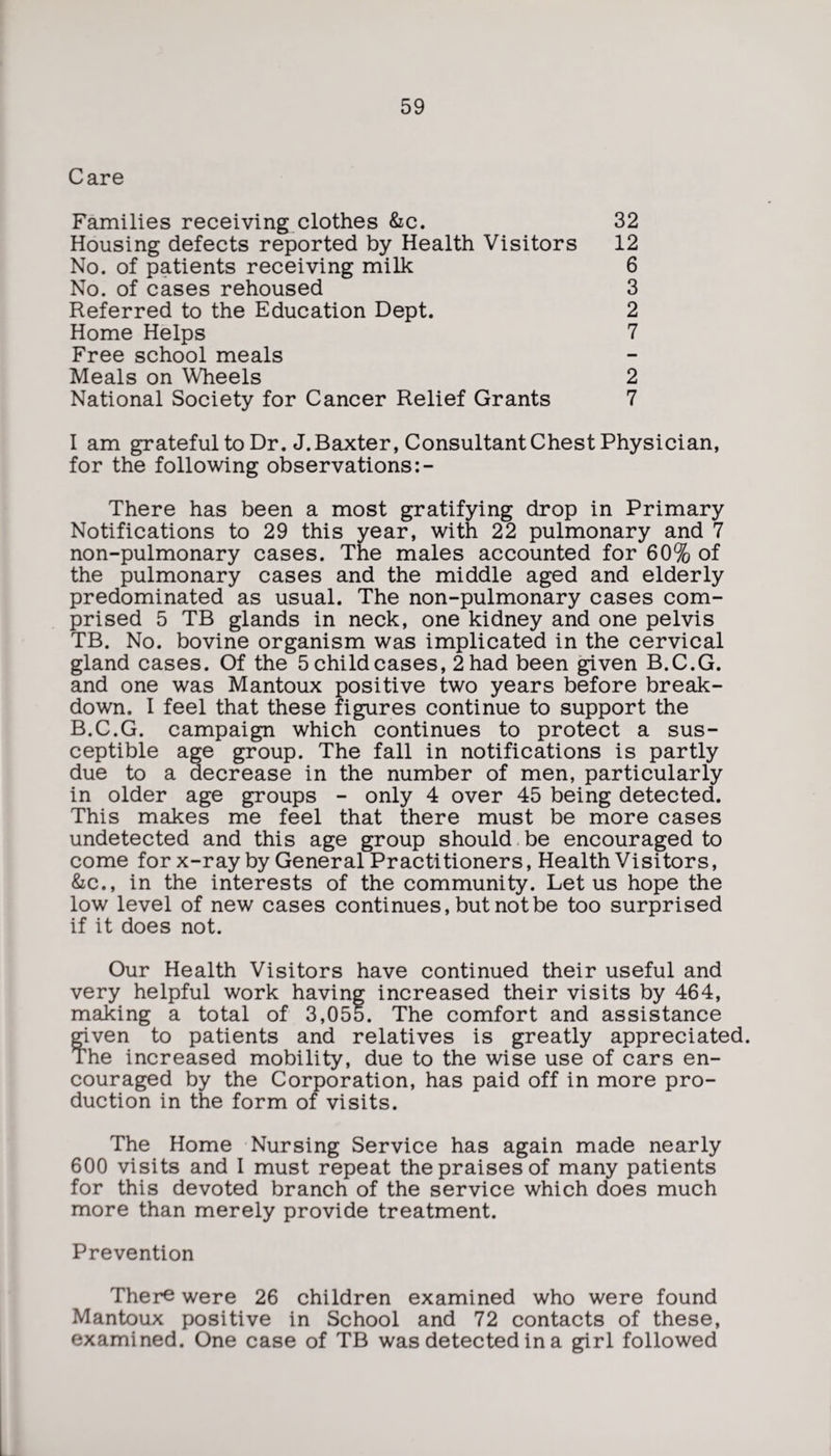 Care Families receiving clothes &c. 32 Housing defects reported by Health Visitors 12 No. of patients receiving milk 6 No. of cases rehoused 3 Referred to the Education Dept. 2 Home Helps 7 Free school meals Meals on Wheels 2 National Society for Cancer Relief Grants 7 I am grateful to Dr. J. Baxter, Consultant Chest Physician, for the following observations :- There has been a most gratifying drop in Primary Notifications to 29 this year, with 22 pulmonary and 7 non-pulmonary cases. The males accounted for 60% of the pulmonary cases and the middle aged and elderly predominated as usual. The non-pulmonary cases com¬ prised 5 TB glands in neck, one kidney and one pelvis TB. No. bovine organism was implicated in the cervical gland cases. Of the 5 child cases, 2 had been given B.C.G. and one was Mantoux positive two years before break¬ down. I feel that these figures continue to support the B.C.G. campaign which continues to protect a sus¬ ceptible age group. The fall in notifications is partly due to a decrease in the number of men, particularly in older age groups - only 4 over 45 being detected. This makes me feel that there must be more cases undetected and this age group should be encouraged to come for x-ray by General Practitioners, Health Visitors, &c., in the interests of the community. Let us hope the low level of new cases continues, but not be too surprised if it does not. Our Health Visitors have continued their useful and very helpful work having increased their visits by 464, making a total of 3,055. The comfort and assistance given to patients and relatives is greatly appreciated. The increased mobility, due to the wise use of cars en¬ couraged by the Corporation, has paid off in more pro¬ duction in the form of visits. The Home Nursing Service has again made nearly 600 visits and I must repeat the praises of many patients for this devoted branch of the service which does much more than merely provide treatment. Prevention There were 26 children examined who were found Mantoux positive in School and 72 contacts of these, examined. One case of TB was detected in a girl followed