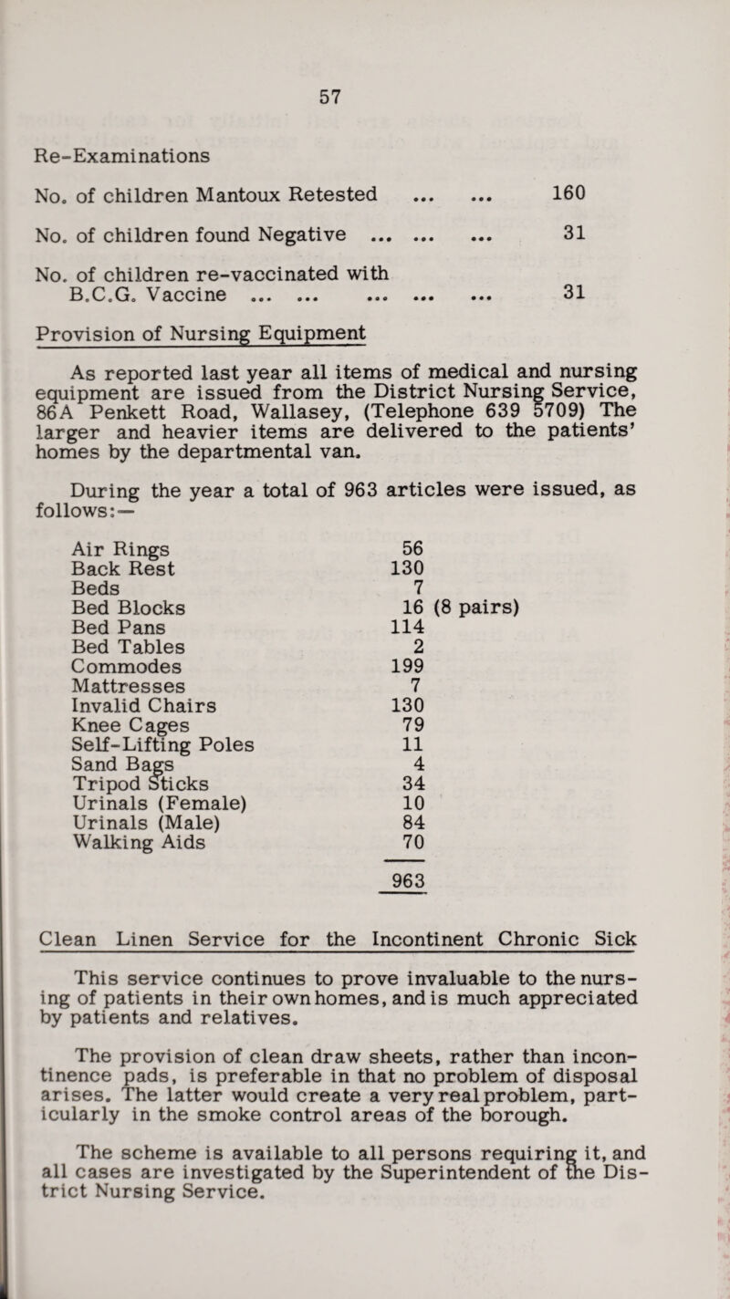 Re-Examinations NOo of children Mantoux Retested No. of children found Negative . No. of children re-vaccinated with B.C.G. Vaccine .. . 160 31 31 Provision of Nursing Equipment As reported last year all items of medical and nursing equipment are issued from the District Nursing Service, 86A Penkett Road, Wallasey, (Telephone 639 5709) The larger and heavier items are delivered to the patients’ homes by the departmental van. During the year a total of 963 articles were issued, as follows: — Air Rings Back Rest Beds Bed Blocks Bed Pans Bed Tables Commodes Mattresses Invalid Chairs Knee Cages Self-Lifting Poles Sand Bags Tripod Sticks Urinals (Female) Urinals (Male) Walking Aids 56 130 7 16 (8 pairs) 114 2 199 7 130 79 11 4 34 10 84 70 963 Clean Linen Service for the Incontinent Chronic Sick This service continues to prove invaluable to the nurs¬ ing of patients in their own homes, and is much appreciated by patients and relatives. The provision of clean draw sheets, rather than incon¬ tinence pads, is preferable in that no problem of disposal arises. The latter would create a very real problem, part¬ icularly in the smoke control areas of the borough. The scheme is available to all persons requiring it, and all cases are investigated by the Superintendent of the Dis¬ trict Nursing Service.