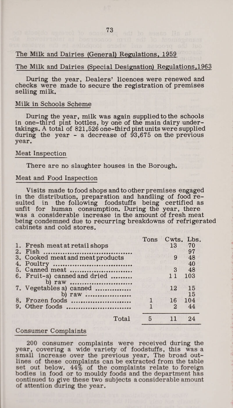 The Milk and Dairies (General) Regulations, 1959 The Milk and Dairies (Special Designation) Regulations, 1963 During the year, Dealers’ licences were renewed and checks were made to secure the registration of premises selling milk. Milk in Schools Scheme During the year, milk was again supplied to the schools in one-third pint bottles, by one of the main dairy under¬ takings. A total of 821,526 one-third pint units were supplied during the year - a decrease of 93,675 on the previous year. Meat Inspection There are no slaughter houses in the Borough. Meat and Food Inspection Visits made to food shops and to other premises engaged in the distribution, preparation and handling of food re¬ sulted in the following foodstuffs being certified as unfit for human consumption. During the year, there was a considerable increase in the amount of fresh meat being condemned due to recurring breakdowns of refrigerated cabinets and cold stores. Tons Cwts. Lbs. 1. Fresh meat at retail shops 13 70 2. Fish . 97 3. Cooked meat and meat products 9 48 4. Poultry . 40 5. Canned meat ..... 3 48 6. Fruit-a) canned and dried ......... 11 103 b) raw .. 7. Vegetables a) canned .. 12 15 b) raw . 15 8. Frozen foods . 1 16 104 9. Other foods .. 1 2 44 Total 5 11 24 Consumer Complaints 200 consumer complaints were received during the year, covering a wide variety of foodstuffs, this was a small increase over the previous year. The broad out¬ lines of these complaints can be extracted from the table set out below. 44% of the complaints relate to foreign bodies in food or to mouldy foods and the department has continued to give these two subjects a considerable amount of attention cfuring the year.