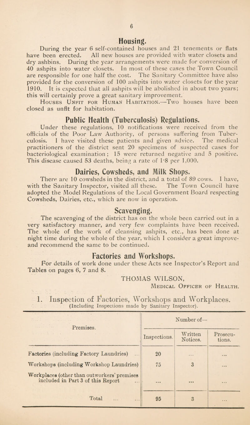 Housing. During the year 6 self-contained houses and 21 tenements or flats have been erected. All new houses are provided with water closets and dry ashbins. During the year arrangements were made for conversion of 40 ashpits into water closets. In most of these cases the Town Council are responsible for one half the cost. The Sanitary Committee have also provided for the conversion of 100 ashpits into water closets for the year 1910. It is expected that all ashpits will be abolished in about two years; this will certainly prove a great sanitary improvement. Houses Unfit for Human Habitation.—Two houses have been closed as unfit for habitation. Public Health (Tuberculosis) Regulations. Under these regulations, 10 notifications were received from the officials of the Poor Law Authority, of persons suffering from Tuber¬ culosis. I have visited these patients and given advice. The medical practitioners of the district sent 20 specimens of suspected cases for bacteriological examination; 15 were returned negative and 5 positive. This disease caused 53 deaths, being a rate of 1'8 per 1,000. Dairies, Cowsheds, and Milk Shops, There are 10 cowsheds in the district, and a total of 89 cows. I have, with the Sanitary Inspector, visited all these. The Town Council have adopted the Model Regulations of the Local Government Board respecting Cowsheds, Dairies, etc., which are now in operation. Scavenging. The scavenging of the district has on the whole been carried out in a very satisfactory manner, and very few complaints have been received. The whole of the work of cleansing ashpits, etc., has been done at night time during the whole of the year, which I consider a great improve- and recommend the same to be continued. Factories and Workshops. For details of work done under these Acts see Inspector’s Report and Tables on pages 6, 7 and 8. THOMAS WILSON, Medical Officer of Health. 1. Inspection of Factories, Workshops and Workplaces. (Including Inspections made by Sanitary Inspector). Premises. i Number of— Inspections. W ritten Notices. Prosecu¬ tions. Factories (including Factory Laundries) 20 . . . • • • Workshops (including Workshop Laundries) 75 3 , • * Workplaces (other than outworkers’ premises included in Part 3 of this Report • t • • • • ... Total 95 3 ...