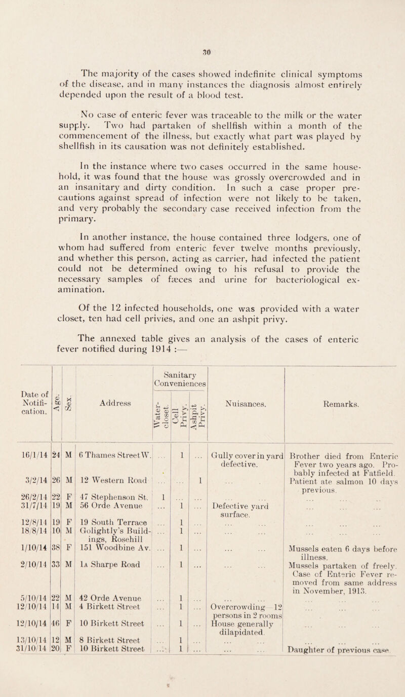 The majority of the cases showed indefinite clinical symptoms of the disease, and in many instances the diagnosis almost entirely depended upon the result of a blood test. No case of enteric fever was traceable to the milk or the water supply. Two had partaken of shellfish within a month of the commencement of the illness, but exactly what part was played by shellfish in its causation was not definitely established. In the instance where two cases occurred in the same house¬ hold, it was found that the house was grossly overcrowded and in an insanitary and dirty condition. In such a case proper pre¬ cautions against spread of infection were not likely to be taken, and very probably the secondary case received infection from the primary. In another instance, the house contained three lodgers, one of whom had suffered from enteric fever twelve months previously, and whether this person, acting as carrier, had infected the patient could not be determined owing to his refusal to provide the necessary samples of feces and urine for bacteriological ex¬ amination. Of the 12 infected households, one was provided with a water closet, ten had cell privies, and one an ashpit privy. The annexed table gives an analysis of the cases of enteric fever notified during 1914 :— Sanitary Conveniences Date of Notifi¬ cation. Age. Sex. Address Water- closet. r—1 • s ft > ft Nuisances. Remarks. 16/1/14 3/2/14 24 26 M M 6 Thames StreetW. 12 Western Road • l 1 ] Gully cover in yard defective. i Brother died from Enteric Fever two years ago. Pro¬ bably infected at Fatfield. Patient ate salmon 10 days 26/2/14 22 F 47 Stephenson St. 1 previous. 31/7/14 19 M 56 Orde Avenue ... l Defective yard 12/8/14 19 F 19 Soutli Terrace l surface. 18/8/14 10 M Golightly’s Build- l • • • 1/10/14 38 F ings, Rosehill 151 Woodbine Av. l Mussels eaten 6 days before 2/10/14 33 M 1a Sharpe Road l illness. Mussels partaken of freelv. 5/10/14 22 M 42 Orde Avenue l Case of Enteric Fever re¬ moved from same address in November, 1913. 12/10/14 14 M 4 Birkett Street l . . . Overcrowding 12 12/10/14 46 F 10 Birkett Street l persons in 2 rooms House generally 13/10/14 12 M 8 Birkett Street l dilapidated ... ... 31/10/14 20 F 10 Birkett Street • ••* l ... ... Daughter of previous case