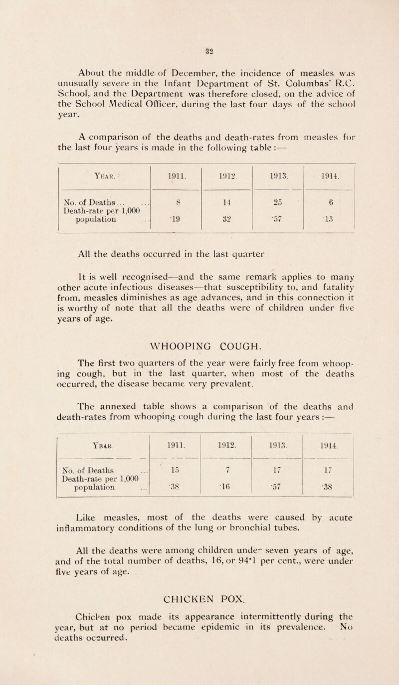 About the middle of December, the incidence of measles was unusually severe in the Infant Department of St. Columbas’ R.C. School, and the Department was therefore closed, on the advice of the School Medical Officer, during the last four days of the school year, A comparison of the deaths and death-rates from measles for the last four years is made in the following table :— Year. 1911. 1912. 1913. 1914. No. of Deaths... 8 14 25 6 Death-rate per 1,000 population 19 32 '57 13 All the deaths occurred in the last quarter It is well recognised—and the same remark applies to many other acute infectious diseases—that susceptibility to, and fatality from, measles diminishes as age advances, and in this connection it is worthy of note that all the deaths were of children under five years of age. WHOOPING COUGH. The first two quarters of the year were fairly free from whoop¬ ing cough, but in the last quarter, when most of the deaths occurred, the disease became very prevalent. The annexed table shows a comparison of the deaths and death-rates from whooping cough during the last four years:— Year. 1911. 1912. 1913. 1914. No. of Deaths 15 7 17 17 Death-rate per 1,000 population •38 16 •57 •38 Like measles, most of the deaths were caused by acute inflammatory conditions of the lung or bronchial tubes. All the deaths were among children under seven years of age, and of the total number of deaths, 16, or 94*1 per cent., were under five years of age. CHICKEN POX. Chicken pox made its appearance intermittently during the year, but at no period became epidemic in its prevalence. No deaths occurred.