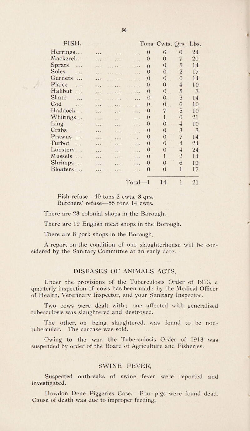 FISH. Tons. Cwts. Ors. Lbs Herrings... . 0 6 0 24 Mackerel... . ... 0 0 7 20 Sprats . 0 0 5 14 Soles . 0 0 2 17 Gurnets ... . 0 0 0 14 Plaice . 0 0 4 10 Halibut ... ... . . 0 0 5 3 Skate .. 0 0 3 14 Cod . 0 0 6 10 Haddock... . 0 7 5 10 Whitings... . 0 1 0 21 Ling . 0 0 4 10 Crabs . ... 0 0 3 3 Prawns ... . 0 0 7 14 Turbot . 0 0 4 24 Lobsters ... . 0 0 4 24 Mussels ... . 0 l 2 14 Shrimps .. . 0 0 6 10 Bloaters ... . 0 0 1 17 Total—1 14 1 21 Fish refuse—40 tons 2 cwts. 3 qrs. Butchers’ refuse—55 tons 14 cwts. There are 23 colonial shops in the Borough. There are 19 English meat shops in the Borough. There are 8 pork shops in the Borough. A report on the condition of one slaughterhouse will be con¬ sidered by the Sanitary Committee at an early date. DISEASES OF ANIMALS ACTS. Under the provisions of the Tuberculosis Order of 1913, a quarterly inspection of cows has been made by the Medical Officer of Health, Veterinary Inspector, and your Sanitary Inspector. Two cows were dealt with; one affected with generalised tuberculosis was slaughtered and destroyed. The other, on being slaughtered, was found to be non- tubercular. The carcase was sold. Owing to the war, the Tuberculosis Order of 1913 was suspended by order of the Board of Agriculture and Fisheries. SWINE FEVER. Suspected outbreaks of swine fever were reported and investigated. Howdon Dene Piggeries Case.—Four pigs were found dead. Cause of death was due to improper feeding.