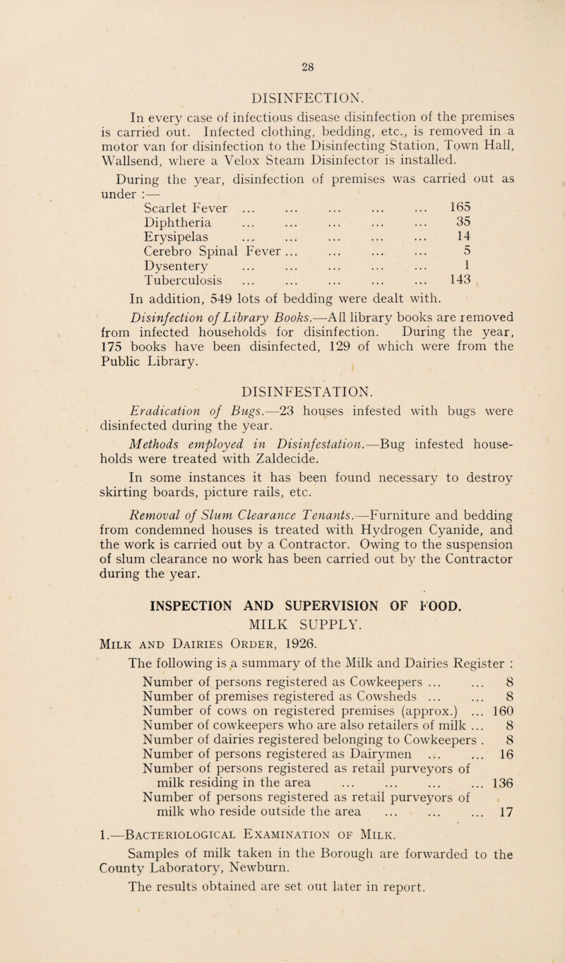 DISINFECTION. In every case of infectious disease disinfection of the premises is carried out. Infected clothing, bedding, etc., is removed in a motor van for disinfection to the Disinfecting Station, Town Hall, Wallsend, where a Velox Steam Disinfector is installed. During the year, disinfection of premises was carried out as under :— Scarlet Fever ... ... ... ... ... 165 Diphtheria ... ... ... ... ... 35 Erysipelas ... ... ... ... ... 14 Cerebro Spinal Fever... ... ... ... 5 Dysentery ... ... ... ... ... 1 Tuberculosis ... ... ... ... ... 143 In addition, 549 lots of bedding were dealt with. Disinfection of Library Books.—All library books are removed from infected households for disinfection. During the year, 175 books have been disinfected, 129 of which were from the Public Library. DISINFESTATION. Eradication of Bugs.—23 houses infested with bugs were disinfected during the year. Methods employed in Disinfestation.—Bug infested house¬ holds were treated with Zaldecide. In some instances it has been found necessary to destroy skirting boards, picture rails, etc. Removal of Slum Clearance Tenants.—-Furniture and bedding from condemned houses is treated with Hydrogen Cyanide, and the work is carried out by a Contractor. Owing to the suspension of slum clearance no work has been carried out by the Contractor during the year. INSPECTION AND SUPERVISION OF FOOD. MILK SUPPLY. Milk and Dairies Order, 1926. The following is a summary of the Milk and Dairies Register : Number of persons registered as Cowkeepers ... ... 8 Number of premises registered as Cowsheds ... ... 8 Number of cows on registered premises (approx.) ... 160 Number of cowkeepers who are also retailers of milk ... 8 Number of dairies registered belonging to Cowkeepers . 8 Number of persons registered as Dairymen ... ... 16 Number of persons registered as retail purveyors of milk residing in the area ... ... ... ... 136 Number of persons registered as retail purveyors of milk who reside outside the area ... ... ... 17 1.—Bacteriological Examination of Milk. Samples of milk taken in the Borough are forwarded to the County Laboratory, Newburn. The results obtained are set out later in report.