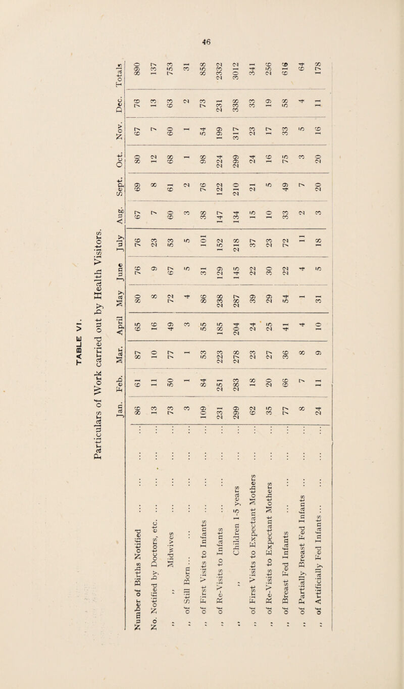 Particulars of Work carried out bv Health Visitors. ct 0 6 V > fa 0 (04 04 fa ciib d <1 H-H fa (04 0 d F^ fa (04 04 i—H • rH (h < hH (04 • d l> 0 0 hH CO CO 00 CO l> CD 00 05 00 r-H 0 Id (04 i> 04 04 CO 04 04 fa 0 ymmi CO 00 0 CD fa hH 45 CO r-H Id 00 Id 00 <04 CD fa (04 04 d d CO CO CO CO 05 05 (04 Id r>. X 00 F^ 0 CO 05 CD CO (04 04 04 Cfl i-i rd d O a; T! 4; O !z; w 4-> ;h • ^ PQ 4) rd s d o a o -M O o Q rO T3 O 6 c/5 O > .'H i—I a o CO VM o c/5 c id o +-> cn +-> • pH c/: • pH > 4-> C/) • rH •-M o c oj o C/) 4-J • ^ CO • rH > 45 p:^ Id d 4) ^.1 '.d u d cc3 +-> o 45 Ph X W Ih • rH cn 1-4 45 dJ +-> d d ■+J o 45 Ph X W c/5 > I 0) c/5 +-> d d x) 45 fa c/5 d 45 u PP cn +-> d d 45 fa -H CT! d P i-i PP fa [d ‘-P u d fa c/5 -M d d 45 fa d • ^ o 4-> Vh