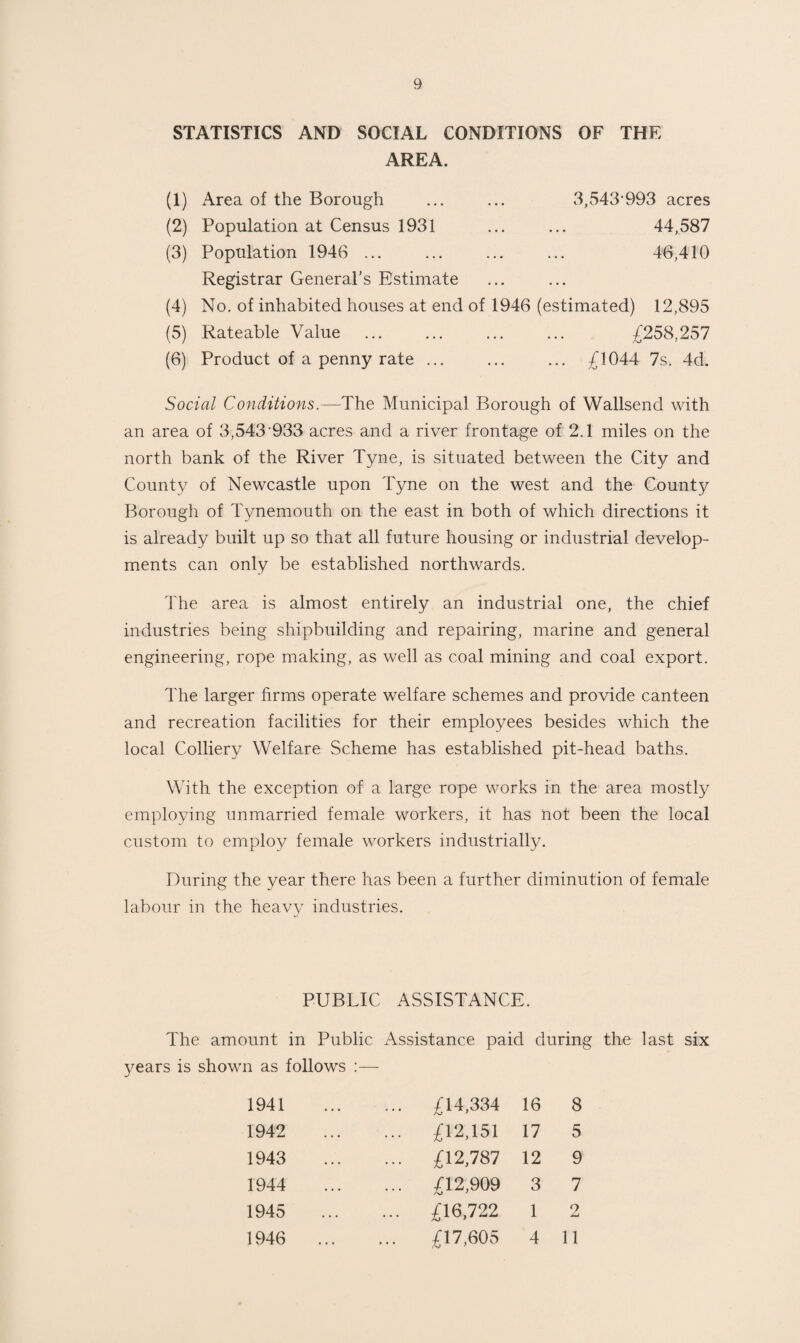 STATISTICS AND SOCIAL CONDITIONS OF THE AREA. (1) Area of the Borough ... ... 3,543-993 acres (2) Population at Census 1931 ... ... 44,587 (3) Population 1946 ... ... ... ... 46,410 Registrar General’s Estimate (4) No. of inhabited houses at end of 1946 (estimated) 12,895 (5) Rateable Value ... ... ... ... £258,257 (6) Product of a penny rate. ... £1044 7s. 4d. Social Conditions.—The Municipal Borough of Wallsend with an area of 3,543-933 acres and a river frontage of 2.1 miles on the north bank of the River Tyne, is situated between the City and County of Newcastle upon Tyne on the west and the County Borough of Tynemouth on the east in both of which directions it is already built up so that all future housing or industrial develop¬ ments can only be established northwards. The area is almost entirely an industrial one, the chief industries being shipbuilding and repairing, marine and general engineering, rope making, as well as coal mining and coal export. The larger firms operate welfare schemes and provide canteen and recreation facilities for their employees besides which the local Colliery Welfare Scheme has established pit-head baths. With the exception of a large rope works in the area mostly employing unmarried female workers, it has not been the local custom to employ female workers industrially. During the year there has been a further diminution of female labour in the heavy industries. PUBLIC ASSISTANCE. The amount in Public Assistance paid during the last six years is shown as follows :— 1941 ... £U,2>M 16 8 1942 ... iVl.lSl 17 5 1943 ... £12,787 12 9 1944 ... £12,909 3 7 1945 ... £16,722 1 9 1946 £17,605 4 11