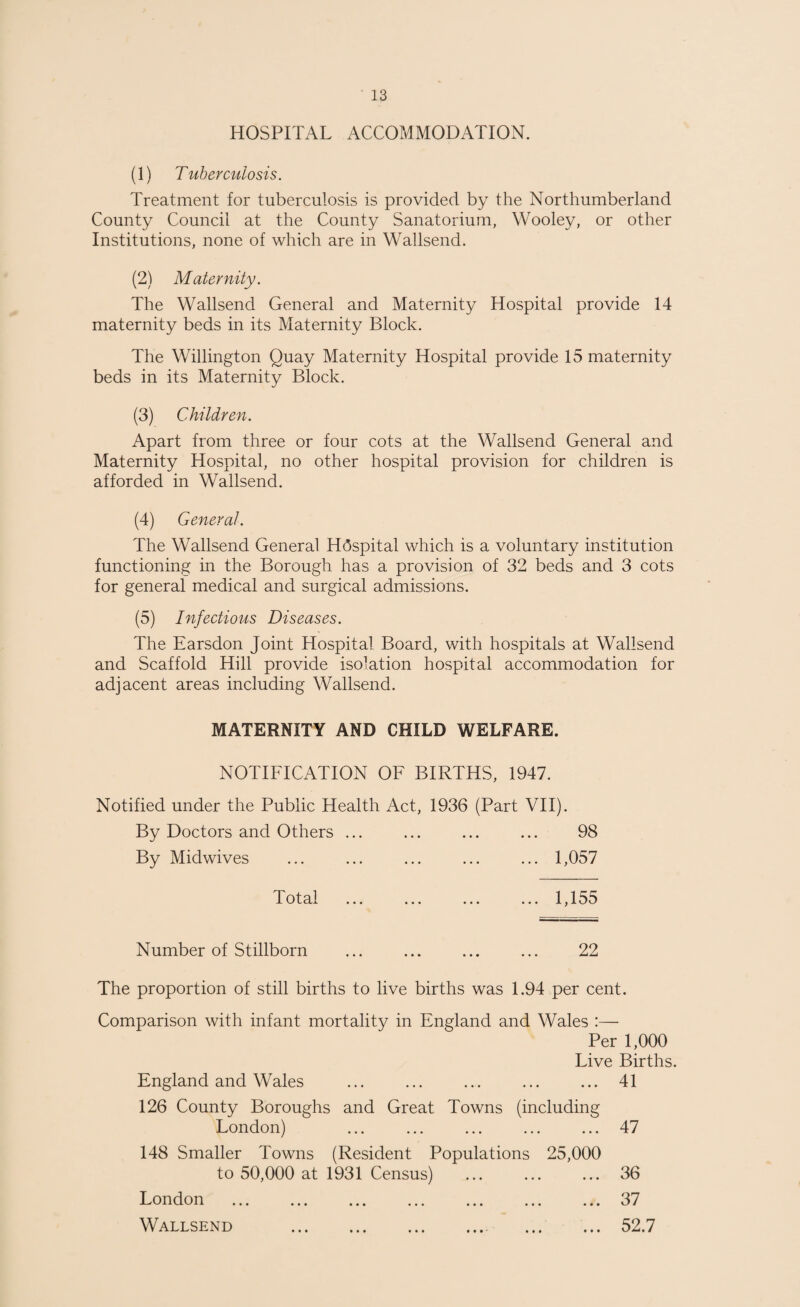 HOSPITAL ACCOMMODATION. (1) Tuberculosis. Treatment for tuberculosis is provided by the Northumberland County Council at the County Sanatorium, Wooley, or other Institutions, none of which are in Wallsend. (2) Maternity. The Wallsend General and Maternity Hospital provide 14 maternity beds in its Maternity Block. The Willington Quay Maternity Hospital provide 15 maternity beds in its Maternity Block. (3) Children. Apart from three or four cots at the Wallsend General and Maternity Hospital, no other hospital provision for children is afforded in Wallsend. (4) General. The Wallsend General Hospital which is a voluntary institution functioning in the Borough has a provision of 32 beds and 3 cots for general medical and surgical admissions. (5) Infectious Diseases. The Earsdon Joint Hospital Board, with hospitals at Wallsend and Scaffold Hill provide isolation hospital accommodation for adjacent areas including Wallsend. MATERNITY AND CHILD WELFARE. NOTIFICATION OF BIRTHS, 1947. Notified under the Public Health Act, 1936 (Part VII). By Doctors and Others ... ... ... ... 98 By Midwives ... ... ... ... ... 1,057 d' otal ... ... ... ... 1,155 Number of Stillborn ... ... ... ... 22 The proportion of still births to live births was 1.94 per cent. Comparison with infant mortality in England and Wales :— Per 1,000 Live Births. England and Wales .41 126 County Boroughs and Great Towns (including London) ... ... ... ... ... 47 148 Smaller Towns (Resident Populations 25,000 to 50,000 at 1931 Census) ... ... ... 36 London .37 Wallsend ..52.7