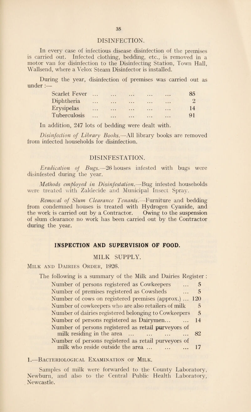DISINFECTION. In every case of infectious disease disinfection of the premises is carried out. Infected clothing, bedding, etc., is removed in a motor van for disinfection to the Disinfecting Station, Town Hall, Wallsend, where a Velox Steam Disinfector is installed. During the year, disinfection of premises was carried out as under :— Scarlet Fever Diphtheria Erysipelas Tuberculosis 85 2 14 91 In addition, 247 lots of bedding were dealt with. Disinfection of Library Books.—All library books are removed from infected households for disinfection. DISINFESTATION. Eradication of Bugs.—26 houses infested with bugs were disinfested during the year. Methods employed in Disinfestation.—Bug infested households were treated with Zaldecide and Municipal Insect Spray. Removal of Slmn Cdearance Tenants.—Furniture and bedding from condemned houses is treated with Hydrogen Cyanide, and the work is carried out by a Contractor. Owing to the suspension of slum clearance no work has been carried out by the Contractor during the year. INSPECTION AND SUPERVISION OF FOOD. MILK SUPPLY. Milk and Dairies Order, 1926. The following is a summary of the Milk and Dairies Register : Number of persons registered as Cowkeepers ... 5 Number of premises registered as Cowsheds ... 5 Number of cows on registered premises (approx.) ... 120 Number of cowkeepers who are also retailers of milk 5 Number of dairies registered belonging to Cowkeepers 5 Number of persons registered as Dairymen... ... 14 Number of persons registered as retail purveyors of milk residing in the area.82 Number of persons registered as retail purveyors of milk who reside outside the area ... ... ... 17 1.—Bacteriological Examination of Milk. .Samples of milk were forwarded to the County Laboratory, Newburn, and also to the Central Public Health Laboratory, Newcastle.