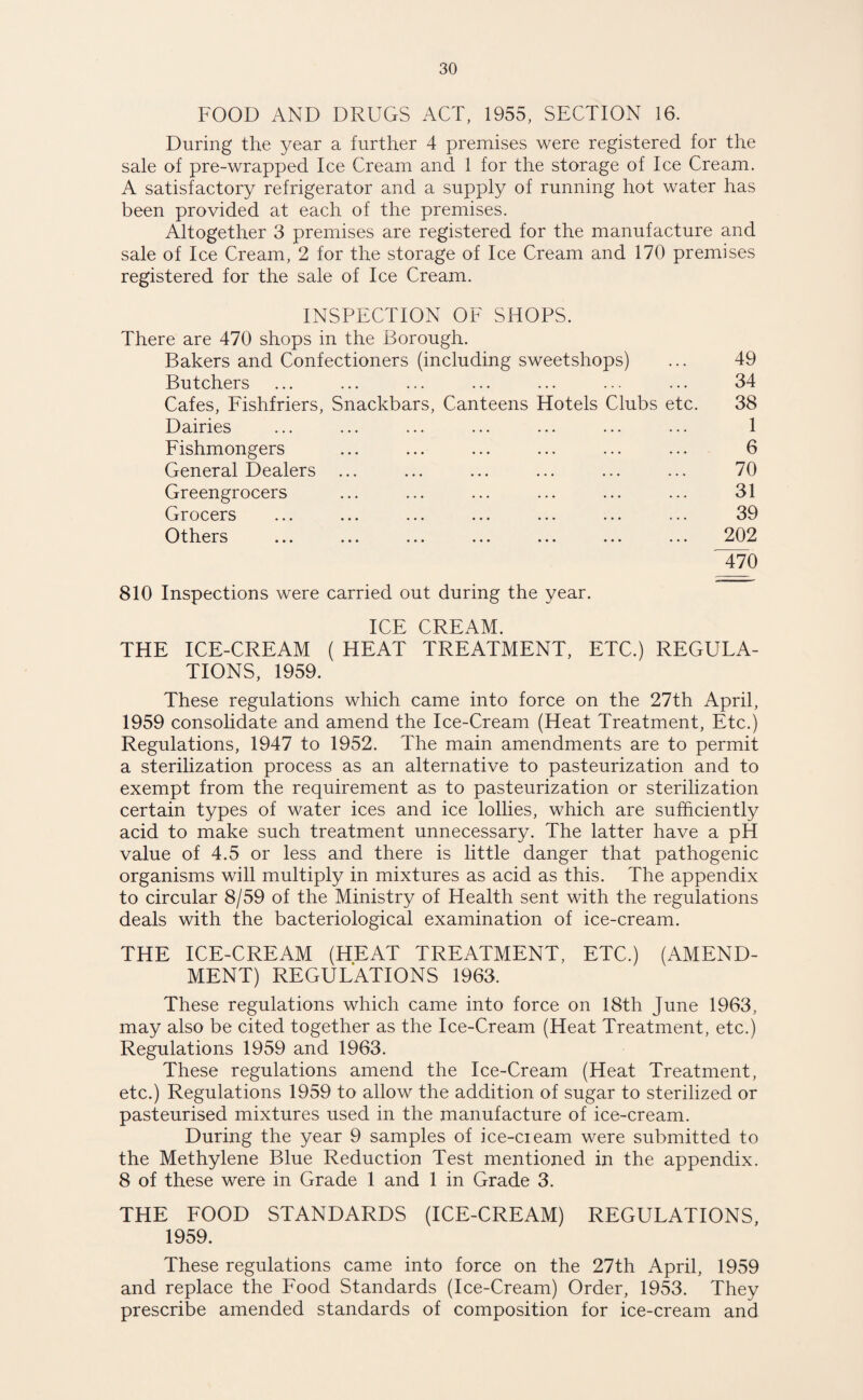 FOOD AND DRUGS ACT, 1955, SECTION 16. During the year a further 4 premises were registered for the sale of pre-wrapped Ice Cream and 1 for the storage of Ice Cream. A satisfactory refrigerator and a supply of running hot water has been provided at each of the premises. Altogether 3 premises are registered for the manufacture and sale of Ice Cream, 2 for the storage of Ice Cream and 170 premises registered for the sale of Ice Cream. INSPECTION OF SHOPS. There are 470 shops in the Borough. Bakers and Confectioners (including sweetshops) 49 Butchers ••• ... 34 Cafes, Fishfriers, Snackbars, Canteens Hotels Clubs etc. 38 Dairies ••• ••• •»» ... 1 Fishmongers ... ... 6 General Dealers ••• ... ... 70 Greengrocers ... •.• ... ... 31 Grocers ... ... ... ... 39 Others «•» ... 202 470 810 Inspections were carried out during the year. ICE CREAM. THE ICE-CREAM ( HEAT TREATMENT, ETC.) REGULA¬ TIONS, 1959. These regulations which came into force on the 27th April, 1959 consolidate and amend the Ice-Cream (Heat Treatment, Etc.) Regulations, 1947 to 1952. The main amendments are to permit a sterilization process as an alternative to pasteurization and to exempt from the requirement as to pasteurization or sterilization certain types of water ices and ice lollies, which are sufficiently acid to make such treatment unnecessary. The latter have a pH value of 4.5 or less and there is little danger that pathogenic organisms will multiply in mixtures as acid as this. The appendix to circular 8/59 of the Ministry of Health sent with the regulations deals with the bacteriological examination of ice-cream. THE ICE-CREAM (HEAT TREATMENT, ETC.) (AMEND¬ MENT) REGULATIONS 1963. These regulations which came into force on 18th June 1963, may also be cited together as the Ice-Cream (Heat Treatment, etc.) Regulations 1959 and 1963. These regulations amend the Ice-Cream (Heat Treatment, etc.) Regulations 1959 to allow the addition of sugar to sterilized or pasteurised mixtures used in the manufacture of ice-cream. During the year 9 samples of ice-cieam were submitted to the Methylene Blue Reduction Test mentioned in the appendix. 8 of these were in Grade 1 and 1 in Grade 3. THE FOOD STANDARDS (ICE-CREAM) REGULATIONS, 1959. These regulations came into force on the 27th April, 1959 and replace the Food Standards (Ice-Cream) Order, 1953. They prescribe amended standards of composition for ice-cream and