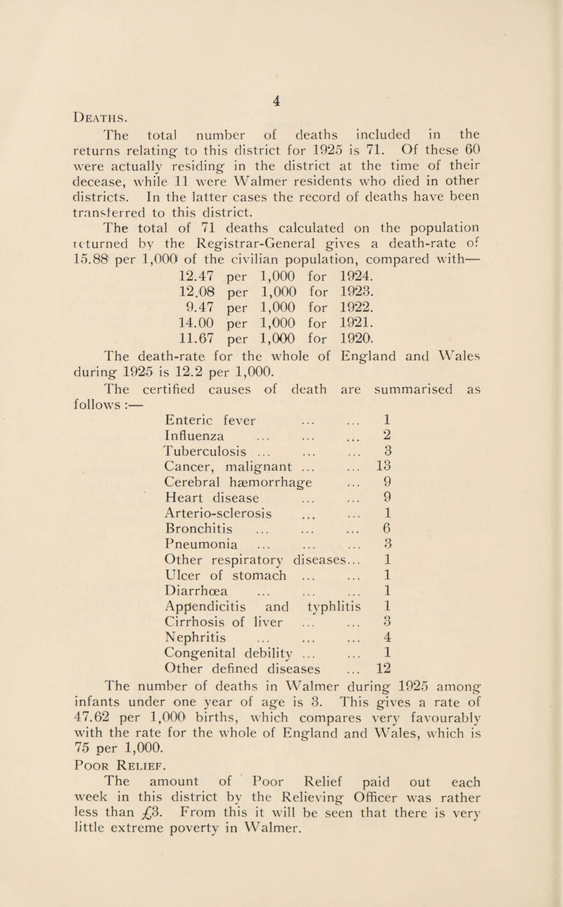 Deaths. The total number of deaths included in the returns relating- to this district for 1925 is 71. Of these 60 were actually residing in the district at the time of their decease, while 11 were Walmer residents who died in other districts. In the latter cases the record of deaths have been transferred to this district. The total of 71 deaths calculated on the population returned by the Registrar-General gives a death-rate of 15.88' per 1,000 of the civilian population, compared with— 12.47 per 1,000 for 1924. 12.08 per 1,000 for 1923. 9.47 per 1,000 for 1922. 14.00 per 1,000 for 1921. 11.67 per 1,000 for 1920. The death-rate for the whole of England and Wales during 1925 is 12.2 per 1,000. The certified causes of death are summarised as follows Enteric fever 1 Influenza ... 2 Tuberculosis ... ... 3 Cancer, malignant ... ... 13 Cerebral haemorrhage ... 9 Heart disease ... 9 Arterio-sclerosis 1 Bronchitis ... 6 Pneumonia ... 3 Other respiratory diseases... 1 Ulcer of stomach 1 Diarrhoea ... 1 Appendicitis and typhlitis 1 Cirrhosis of liver ... 3 Nephritis ... 4 Congenital debility ... 1 Other defined diseases ... 12 The number of deaths in Walmer during 1925 among infants under one year of age is 3. This gives a rate of 47.62 per 1,000 births, which compares very favourably with the rate for the whole of England and Wales, which is 75 per 1,000. Poor Relief. The amount of Poor Relief paid out each week in this district by the Relieving Officer was rather less than £3. From this it will be seen that there is very little extreme poverty in Walmer.
