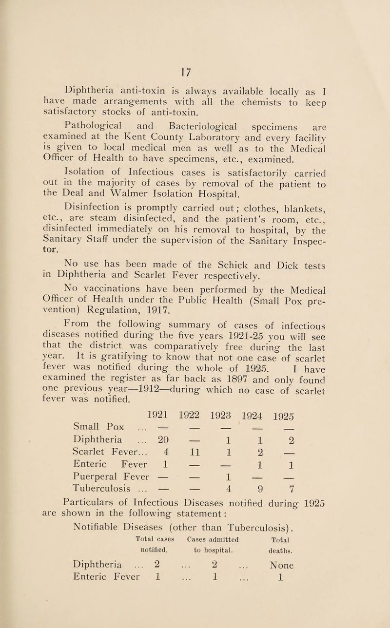 Diphtheria anti-toxin is always available locally as I have made arrangements with all the chemists to keep satisfactory stocks of anti-toxin. Pathological and Bacteriological specimens are examined at the Kent County Laboratory and every facility is given to local medical men as well as to the Medical Officer of Health to have specimens, etc., examined. Isolation of Infectious cases is satisfactorily carried out in the majority of cases by removal of the patient to the Deal and Walmer Isolation Hospital. Disinfection is promptly carried out; clothes, blankets, etc., are steam disinfected, and the patient’s room, etc., disinfected immediately on his removal to hospital, by the Sanitary Staff under the supervision of the Sanitary Inspec¬ tor. No use has been made of the Schick and Dick tests in Diphtheria and Scarlet Fever respectively. No vaccinations have been performed by the Medical Officer of Health under the Public Health (Small Pox pre¬ vention) Regulation, 1917. From the following summary of cases of infectious diseases notified during the five years 1921-25 you will see that the district was comparatively free during the last year. It is gratifying to know that not one case* of scarlet fever was notified during the whole of 1925. I have previous year—1912— • was notified. during which no case of scarlet 1921 1922 1923 1924 1925 Small Pox — — — — __ Diphtheria 20 — 1 1 2 Scarlet Fever... 4 11 1 2 — Enteric Fever 1 — — 1 1 Puerperal Fever — — 1 — — Tuberculosis ... — — 4 9 7 Particulars of Infectious Diseases notified during 1925 are shown in the following statement: Notifiable Diseases (other than Tuberculosis). Total cases Cases admitted Total notified. to hospital. deaths. Diphtheria ... 2 ... 2 ... None Enteric Fever 1 ... 1 ... 1