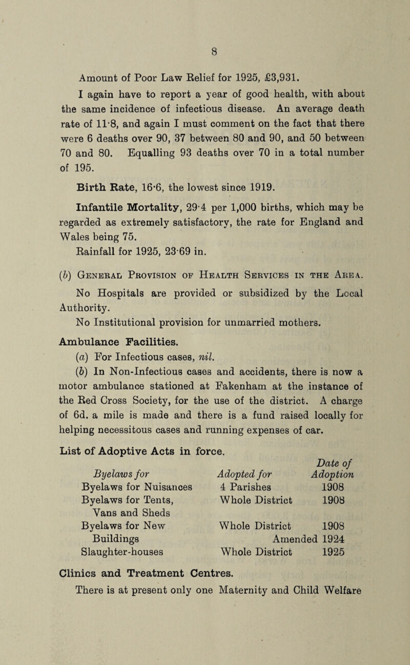 Amount of Poor Law Relief for 1925, £3,931. I again have to report a year of good health, with about the same incidence of infectious disease. An average death rate of 11*8, and again I must comment on the fact that there were 6 deaths over 90, 37 between 80 and 90, and 50 between 70 and 80. Equalling 93 deaths over 70 in a total number of 195. Birth Rate, 16*6, the lowest since 1919. Infantile Mortality, 29-4 per 1,000 births, which may be regarded as extremely satisfactory, the rate for England and Wales being 75. Rainfall for 1925, 2369 in. (b) General Provision of Health Services in the Area. No Hospitals are provided or subsidized by the Local Authority. No Institutional provision for unmarried mothers. Ambulance Facilities. (a) For Infectious cases, nil. ib) In Non-Infectious cases and accidents, there is now a motor ambulance stationed at Fakenham at the instance of the Red Cross Society, for the use of the district. A charge of 6d. a mile is made and there is a fund raised locally for helping necessitous cases and running expenses of car. List of Adoptive Acts in force. jByelaws for Adopted for Date of Adoption Byelaws for Nuisances 4 Parishes 1908 Byelaws for Tents, Whole District 1908 Vans and Sheds Byelaws for New Whole District 1908 Buildings Amended 1924 Slaughter-houses Whole District 1925 Clinics and Treatment Centres. There is at present only one Maternity and Child Welfare