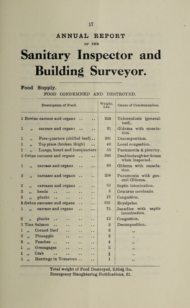 ANNUAL REPORT OP THE Sanitary Inspector and Building Surveyor. Pood Supply. FOOD CONDEMNED AND DESTROYED. Description of Food. Weight. Lbs. Cause of Condemnation. 1 Bovine carcase and organs .. 224 Tuberculosis (general¬ ised). 1 ,, carcase and organs .. 91 (Edema with emacia¬ tion. 1 ,, Fore-quarters (chilled beef) .. 201 Decomposition. 1 „ Top piece (broken thigb) 40 Local congestion. 1 ,, Lungs, heart and forequarters 55 Pneumonia & pleurisy. 5 Ovine carcases and organs .. 385 Dead inslaughter-house when inspected. 1 ,, carcase and organs 80 CEdema with emacia¬ tion. 3 ,, carcases and organs .. 208 Pneumonia with gen¬ eral (Edema. 2 ,, carcases and organs .. 50 Septic intoxication. 3 ,, heads 8 Csenurus cerebralis. 3 ,, plucks .. 15 Congestion. 5 Swine carcases and organs .. 591 Erysipelas. 1 ,, carcase and organs 75 Jaundice with septic intoxication. 2 „ plucks. 12 Congestion. 3 Tins Salmon .. 3 Decomposition. 1 ,, Corned Beef 6 9 9 3 ,, Pineapple 3 19 2 ,, Peaches .. 4 99 1 ,, Greengages 2 99 1 ,, Crab . ft 99 1 „ Herrings in Tomatoes .. 1 9 9 Total weight of Food Destroyed, 2,054£ lbs. Emergency Slaughtering Notifications, 51.