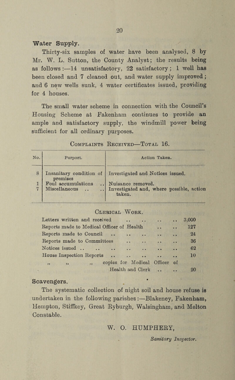 Water Supply. Thirty-six samples of water have been analysed, 8 by Mr. W. L. Sutton, the County Analyst; the results being as follows :—14 unsatisfactory, 22 satisfactory ; 1 well has been closed and 7 cleaned out, and water supply improved ; and 6 new wells sunk, 4 water certificates issued, providing for 4 houses. The small water scheme in connection with the Council’s Housing Scheme at Fakenham continues to provide an ample and satisfactory supply, the windmill power being sufficient for all ordinary purposes. Complaints Eeoeived—Total 16. No. Purport. Action Taken. 8 Insanitary condition of premises Investigated and Notices issued. 1 Foul accumulations Nuisance removed. 7 Miscellaneous Investigated and, where possible, action taken. Clerical Work. Letters written and received .. .. .. .. 3,000 Reports made to Medical Officer of Health .. .. 127 Reports made to Council .. .. .. .. .. 24 Reports made to Committees .. .. .. .. 36 Notices issued .. .. .. .. .. .. .. 62 House Inspection Reports .. .. .. .. .. 10 ,, ,, ,, copies for Medical Officer of Health and Clerk .. .. 20 Scavengers. The systematic collection of night soil and house refuse is undertaken in the following parishes :—Blakeney, Fakenham, Hempton, Stiffkey, Great Byburgh, Walsingham, and Melton Constable. W. O. HUMPHERY, Sanitary Inspector.