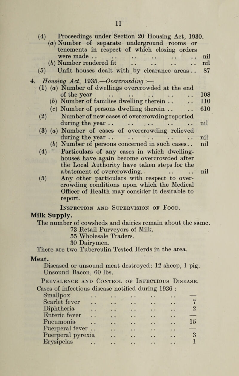 (4) Proceedings under Section 20 Housing Act, 1930. (a) Number of separate underground rooms or tenements in respect of which closing orders were made .. .. .. .. .. .. nil (b) Number rendered fit .. .. .. .. nil (5) Unfit houses dealt with, by clearance areas .. 87 4. Housing Act, 1935.—Overcrowding :— (1) {a) Number of dwellings overcrowded at the end of the year (6) Number of families dwelling therein (c) Number of persons dwelling therein .. (2) Number of new cases of overcrowding reported during the year .. .. .. (3) (a) Number of cases of overcrowding relieved during the year (b) Number of persons concerned in such cases.. (4) Particulars of any cases in which dwelling- houses have again become overcrowded after the Local Authority have taken steps for the abatement of overcrowding. (5) Any other particulars with respect to over¬ crowding conditions upon which the Medical Officer of Health may consider it desirable to report. Inspection and Supervision of Food. Milk Supply. The number of cowsheds and dairies remain about the same. 73 Retail Purveyors of Milk. 55 Wholesale Traders. 30 Dairymen. There are two Tuberculin Tested Herds in the area. Meat. Diseased or unsound meat destroyed: 12 sheep, 1 pig. Unsound Bacon, 60 lbs. Prevalence and Control of Infectious Disease. Cases -of infectious disease notified during 1936 : Smallpox .. .. .. .. .. — Scarlet fever .. .. .. .. .. 7 Diphtheria .. .. .. .. .. 2 Enteric fever . . .. .. .. .. — Pneumonia .. .. .. .. .. 15 Puerperal fever . . .. .. .. .. — Puerperal pyrexia .. .. .. .. 3 Erysipelas .. .. .. .. .. 1 108 110 610 nil nil nil nil